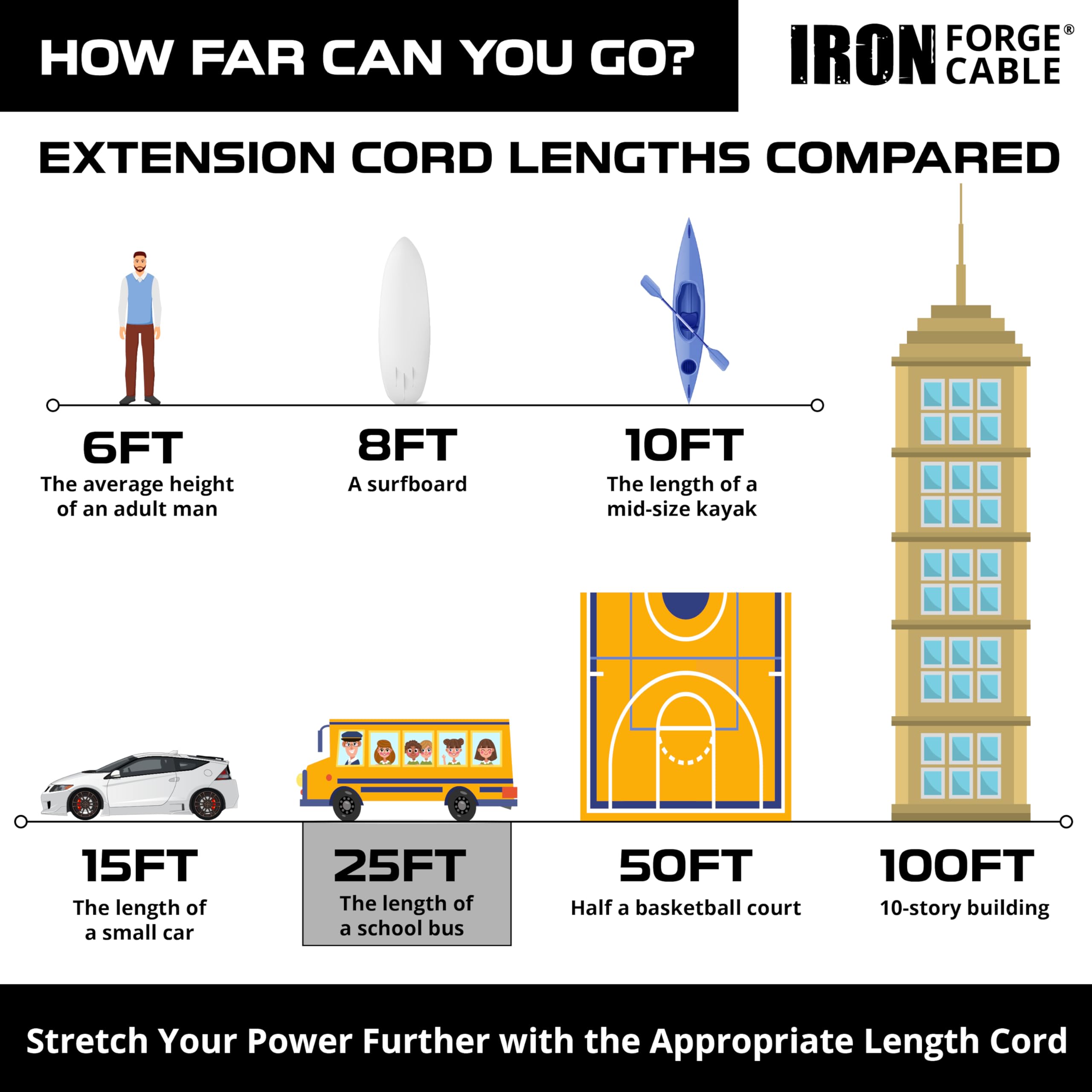 Iron Forge Cable Weatherproof 25 Ft Outdoor Extension Cord - 16/3 Sjtw 13 Amp Heavy Duty Highly Visible Orange Extension Cord 3