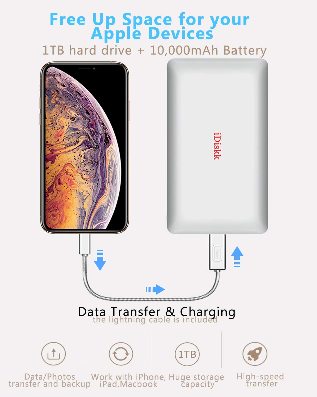 Idiskk App Le Mfi Certified 1Tb Ipad External Hard Drive Photo Stick For Iphone 16/15 Android Photo Backup Storage For Iphone 15/14/13/12/12 Pro Max/12 Pro/11 Pro/X/Xr,Mac/Imac/Pc,10000Mah Power Bank