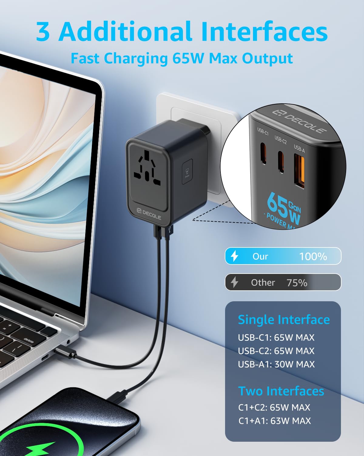 Decqle Universal Travel Adapter, International Travel Plug Adapter With 2 Usb-C(Gan 65W) & 1 Usb-A Ports, All In One Portable Ad
