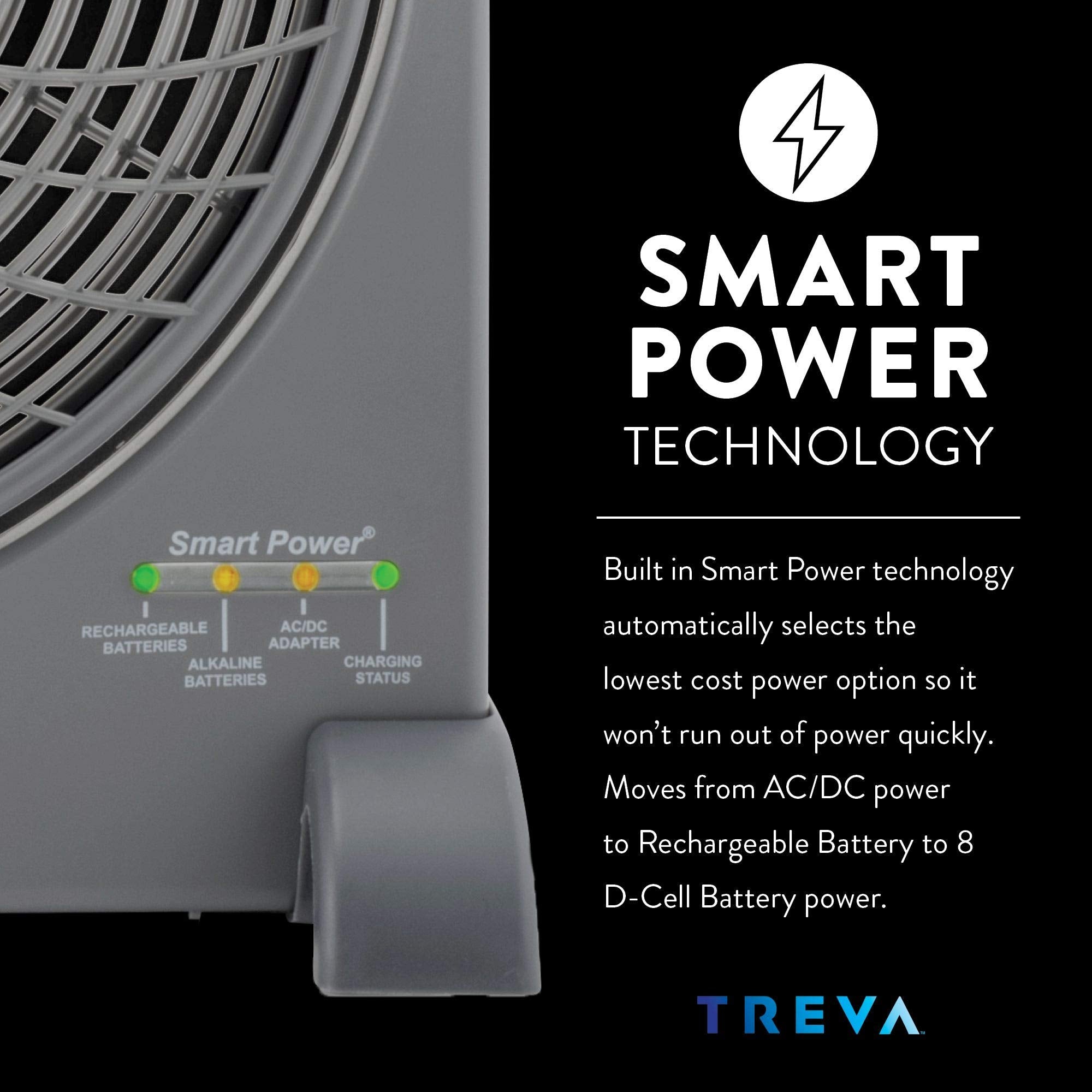 Treva 10 Inch Rechargeable Portable Fan Smart Power Air Circulator. Plug In Ac Adapter And Battery Powered, Usb Charging Port, F