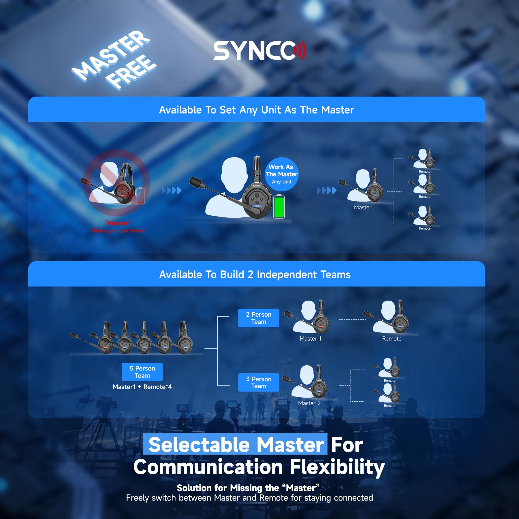 Synco Xtalk X2 2.4Ghz Wireless Headset With Microphone Intercom System Random Master Device Design For Movie Shoot Live Show Sta