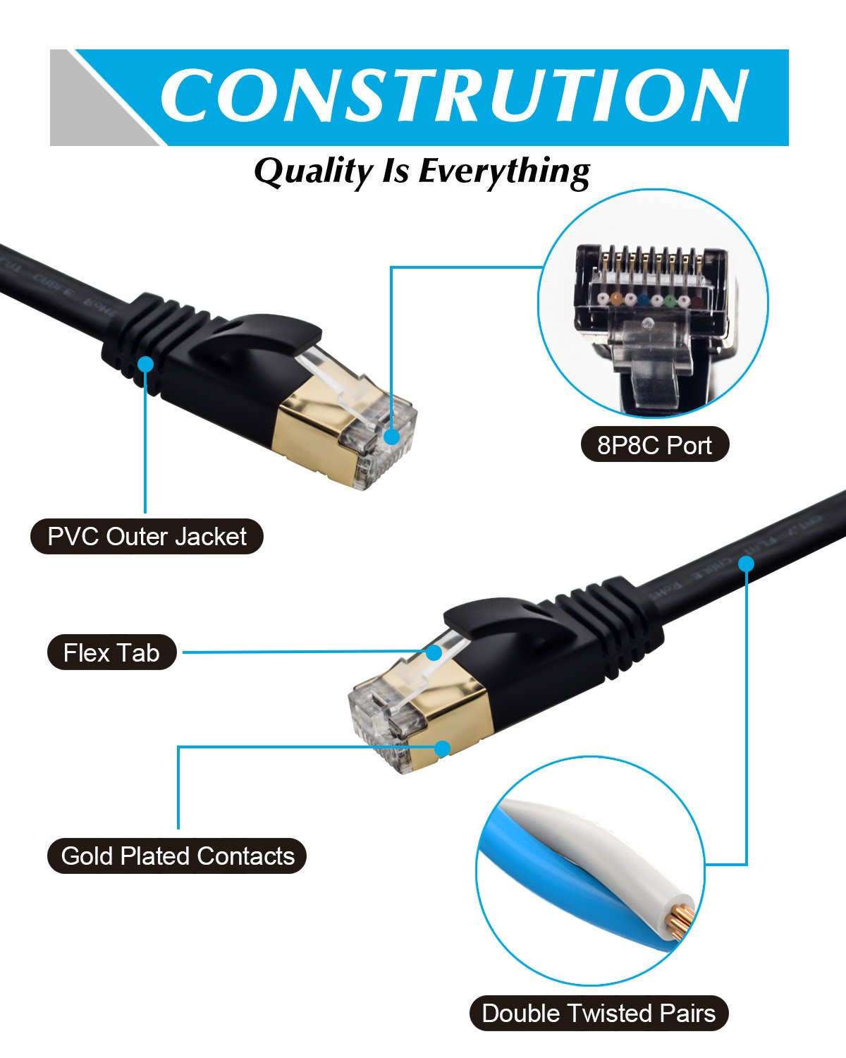 Cat7 Ethernet Cable, 50 Ft Network Cable For Xbox Ps4, High Speed Flat Internet Cord With Clips Rj45 Snagless Connector Fast Com