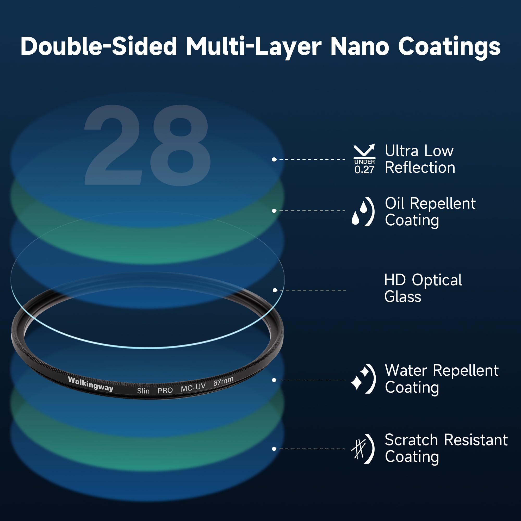 Walking Way 86Mm Mc Uv Lens Protection Filter/Slim Uv Lens Filter/Hd Optical Glass Aluminum Alloy Made 28 Layer Nano Coatings Ca