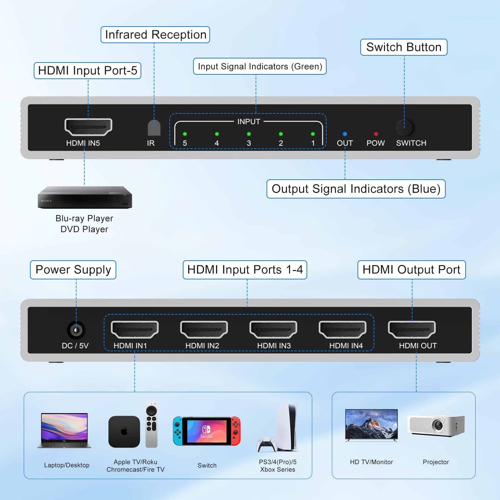 8K Hdmi Switch 5 In 1 Out 8K@60Hz 4K@120Hz, Hdmi 2.1 Splitter With Ir Remote Hdmi Switcher Selector Box Support 8K 4K 120Hz, Hdm