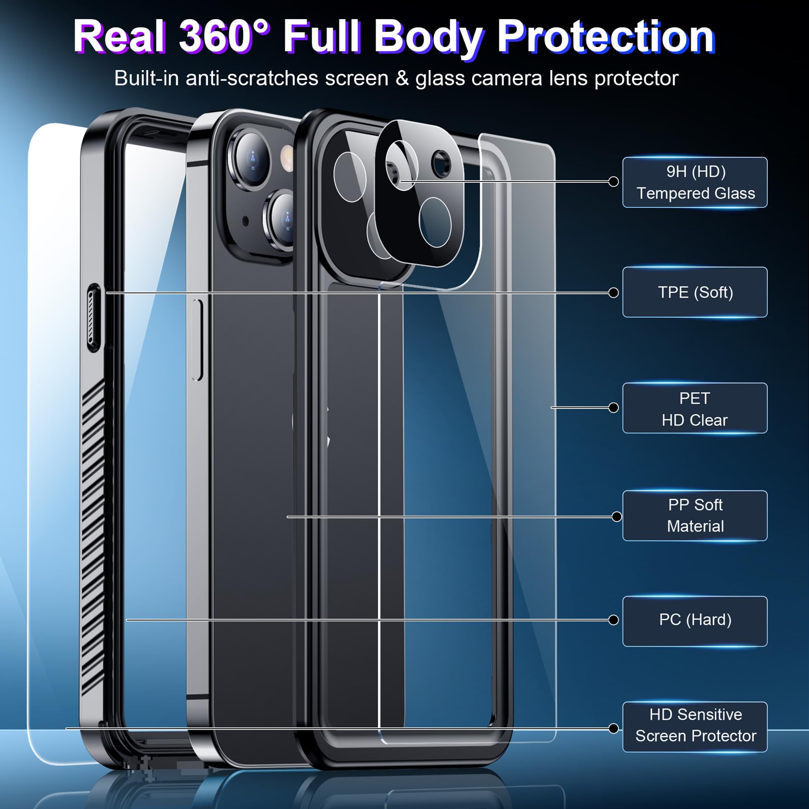 Red2Fire 2024 New For Iphone 13 Case Waterproof,[Built In Screen Protector & Camera Protector][Full Body Shockproof][Ip68 Underw