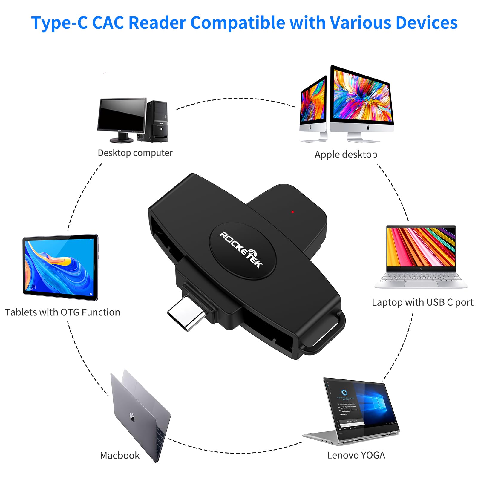 Usb C Dod Military Usb Common Access Cac Smart Card Reader And Sim Card Reader Id Cac Card Reader,Compatible With Mac Os, Windows,Linux