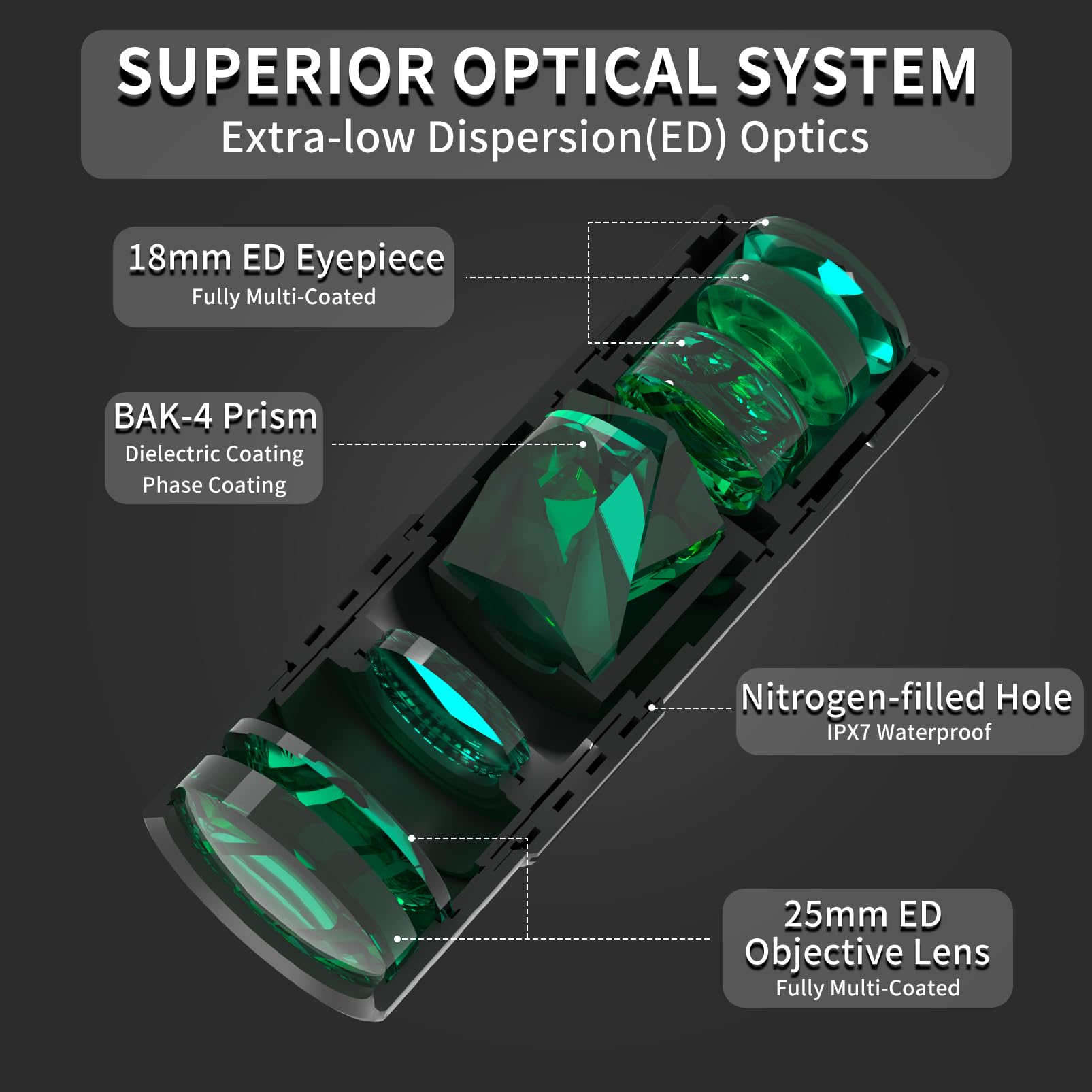 Olimt 8X25 Monocular Telescope, Mini Pocket Compact Small Size Portable Handheld Lightweight Ed Glass Wide Angle View Waterproof