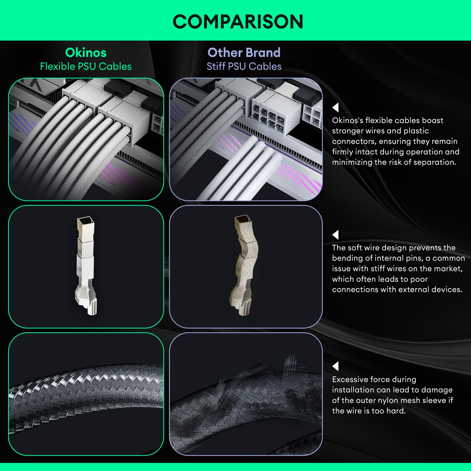 Okinos 16Awg Psu Cable Extension, Soft Braided Cable Extension Pc, 1X24Pin Atx / 1X8Pin(4+4) Eps / 2X8Pin(6+2) Pci E Psu Extensi