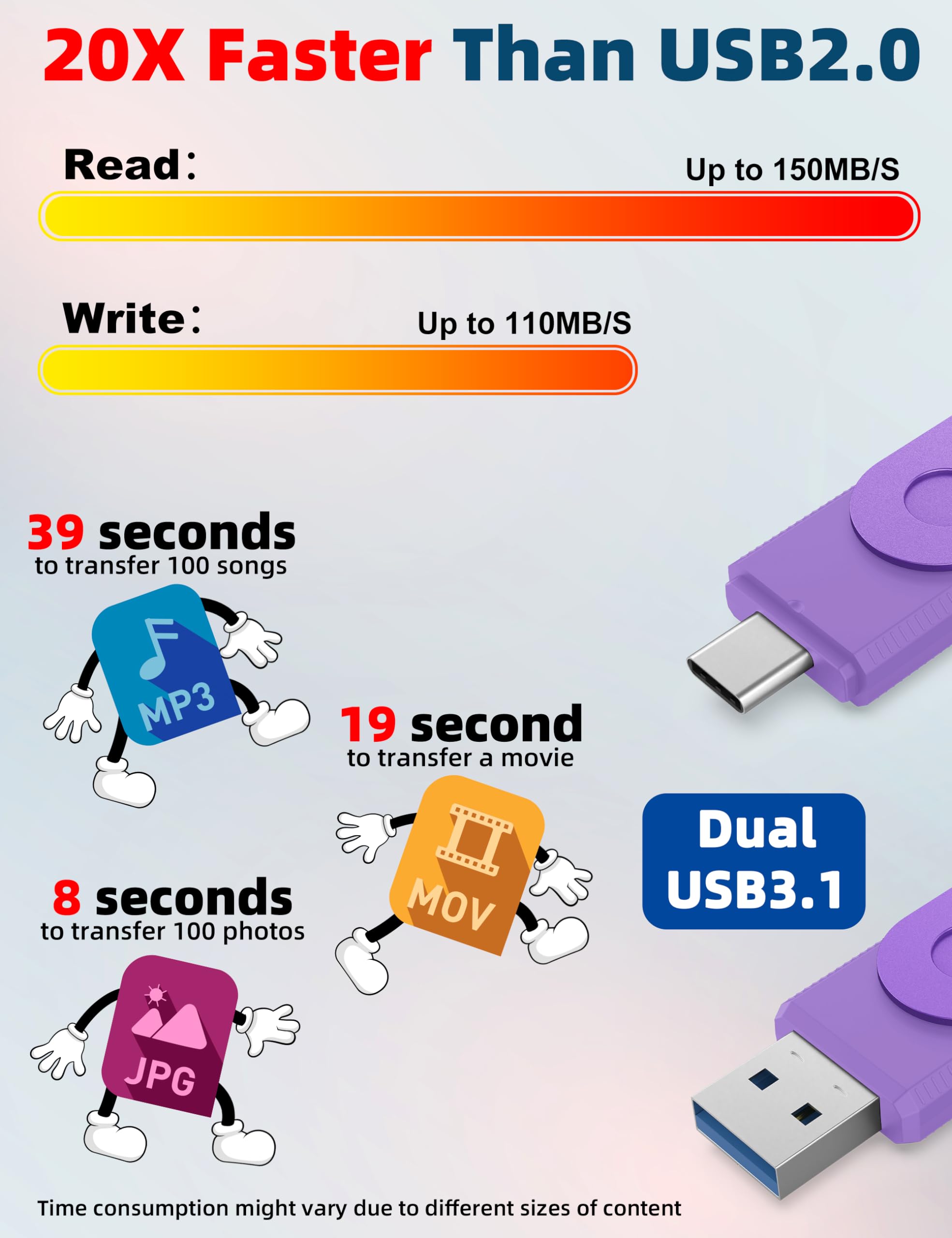 Mosdart 128Gb Usb C Dual Flash Drive Speed Up To 150Mb/S With Keychain   2 In 1 Otg Usb 3.1 Type C Thumb Drive Memory Stick For