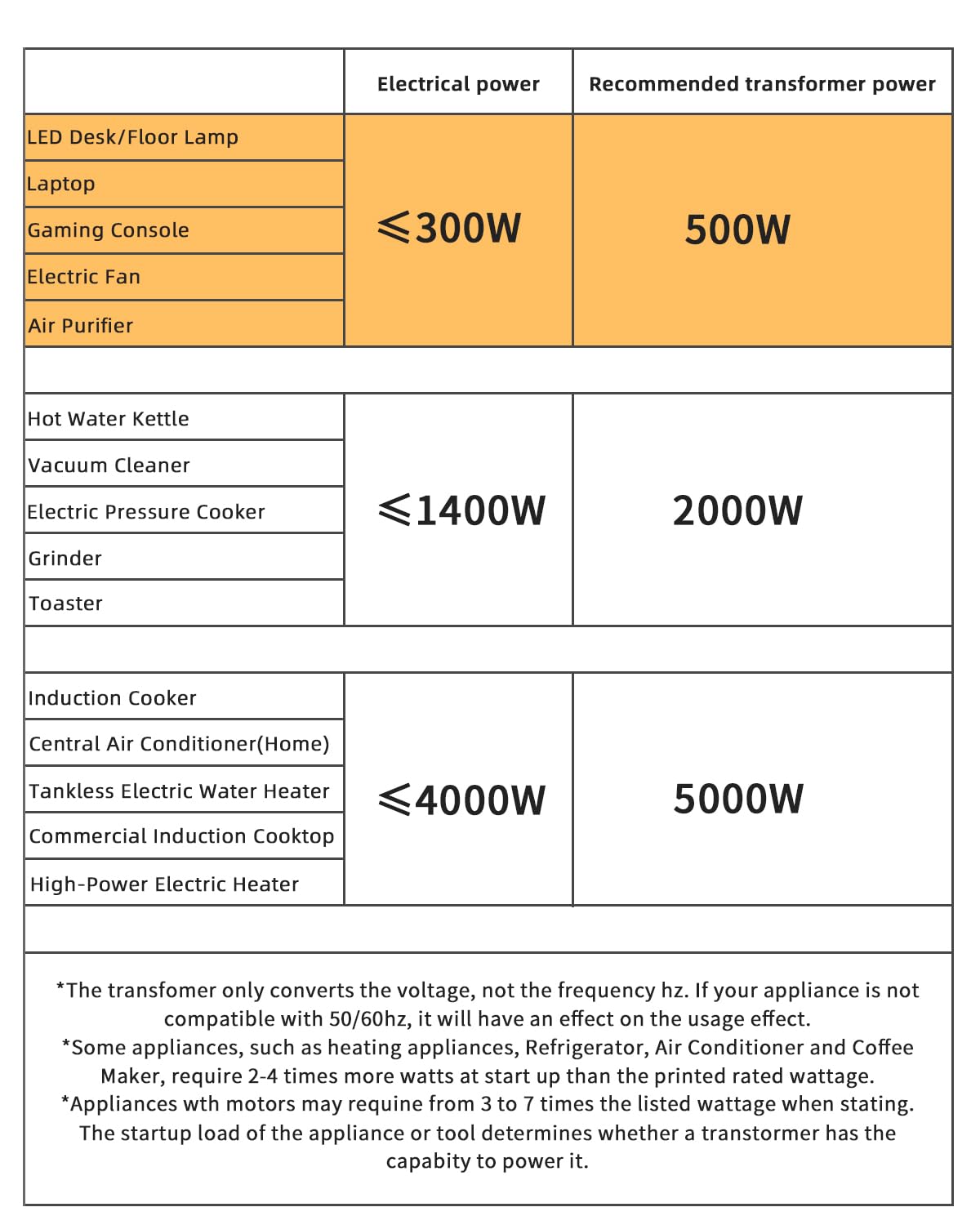 Lvyuan Voltage Transformer Converter 500 Watt Step Up/Down Convert From 110 120 Volt To 220 240 Volt And From 220 240 Volt To 11