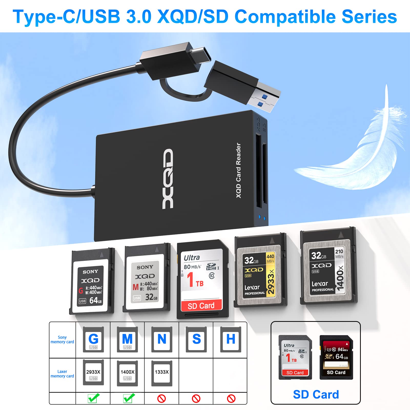 4 In 1 Xqd Card Reader, Xqd Sd Card Reader Dual Slot Usb/Type C Memory Card Reader 5Gpbs Sony Xqd Reader For Sony G/M Series, Lexar 2933X/1400X Usb Mark Xqd Card,Sd/Sdhc For Iphone 15/Wins/Mac/Android