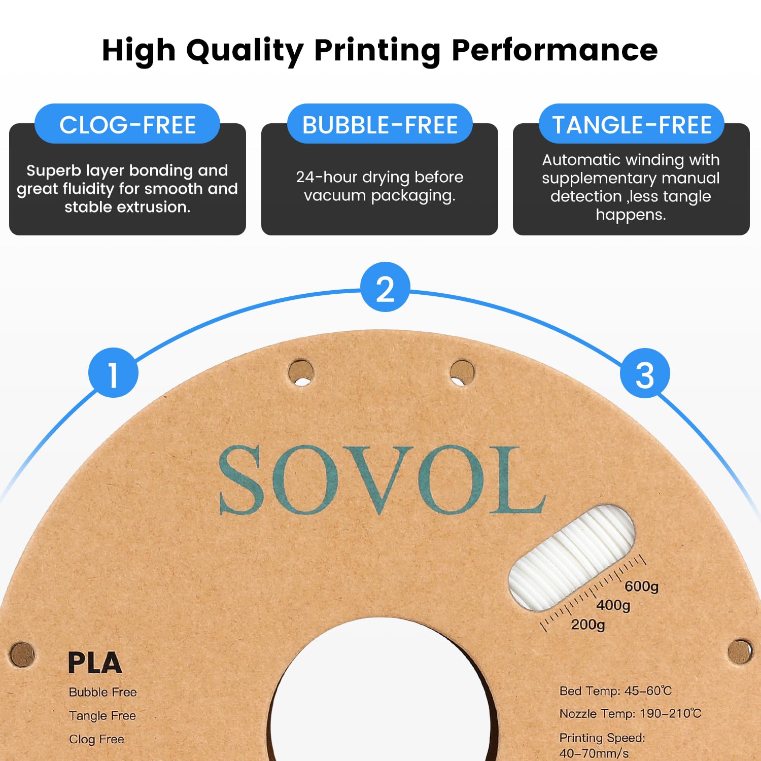 Sovol Pla 3D Printer Filament 2Kg (4.4 Lbs) Spool Printing Materials, Wiring Tightness, Dimensional Accuracy +/  0.03 Mm, 1.75 M