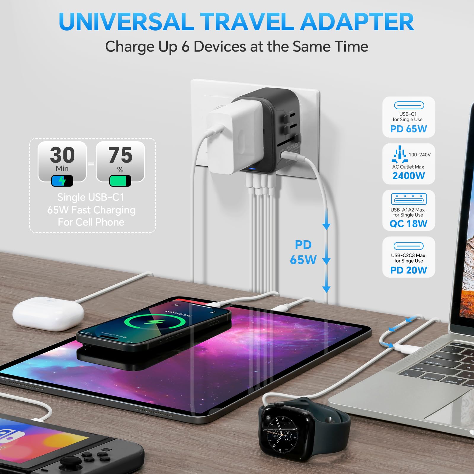 Mingtong Universal Travel Adapter, Gan 65W International Plug Adapter, 3 Pd Usb C & 2 Qc Usb A Fast Charging Ports, Worldwide Po