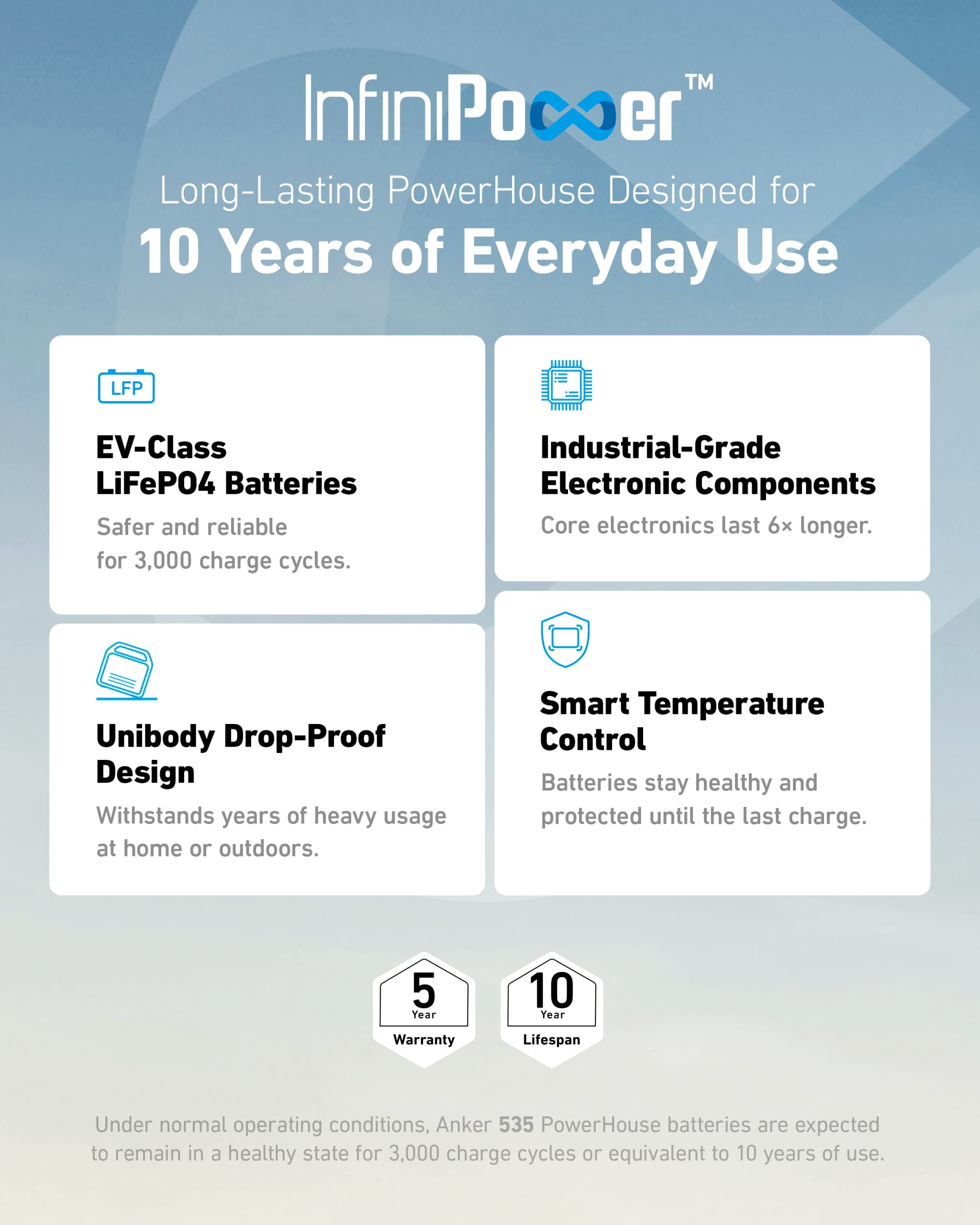 Anker 535 Portable Power Station, 512Wh Solar Generator (Solar Panel Optional) With Lifepo4 Battery Pack, 500W 9 Port Powerhouse