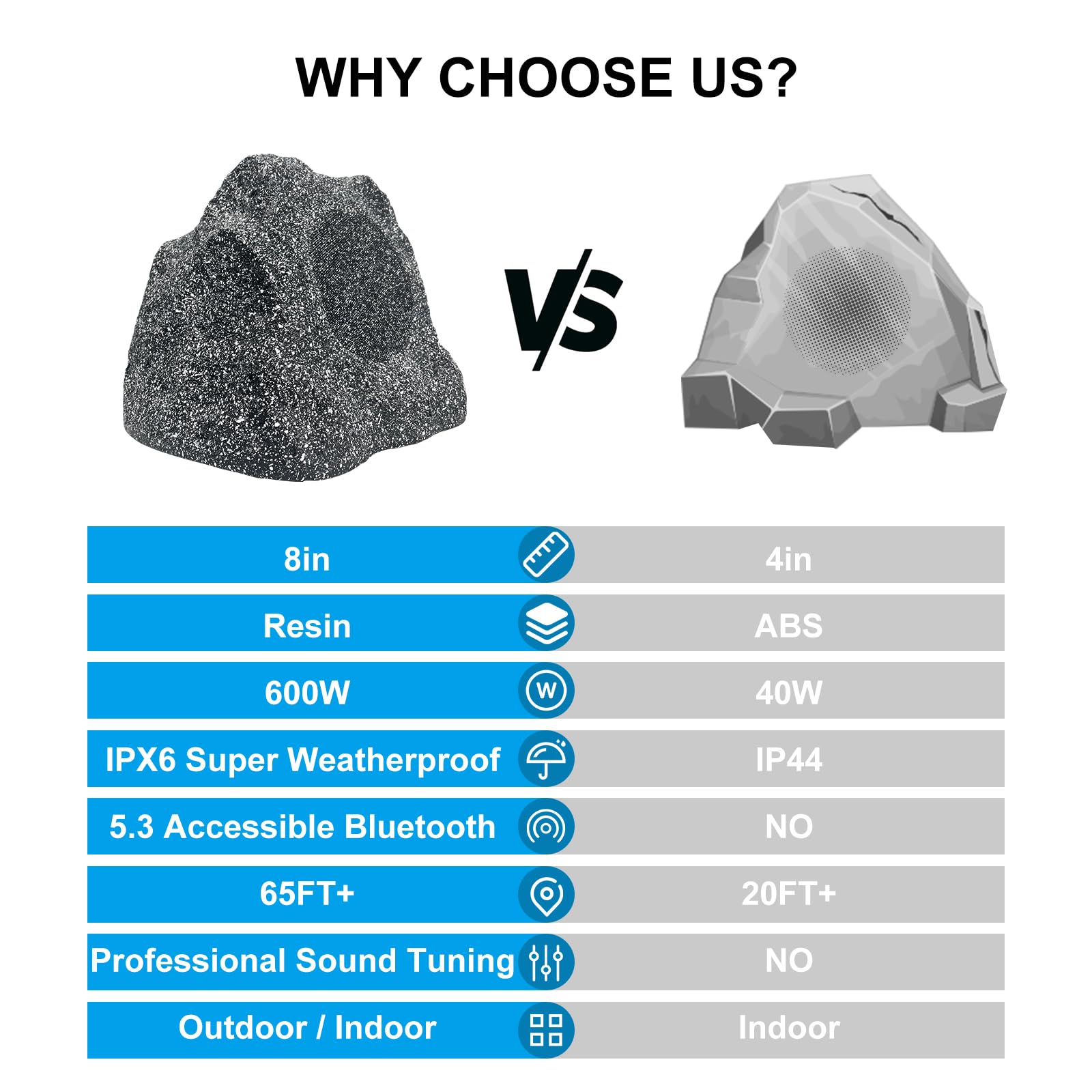 Studiofinix 8'' Outdoor Rock Bluetooth Speakers Waterproof Powerful 600 Watt Deep Bass All Weather Durable For Outdoor Garden Po