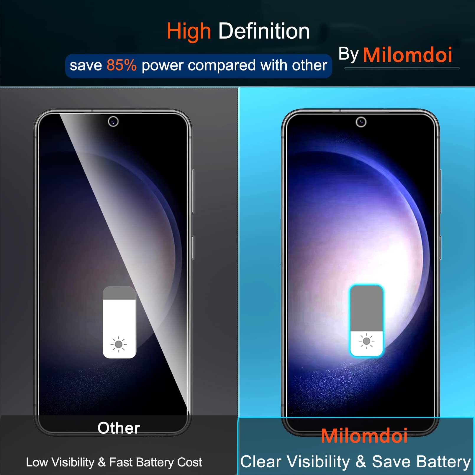 Milomdoi [3+3 Pack] For Samsung Galaxy S23 Privacy Screen Protector Tempered Glass Accessories 3 Pack Privacy Screen Samsung Gal