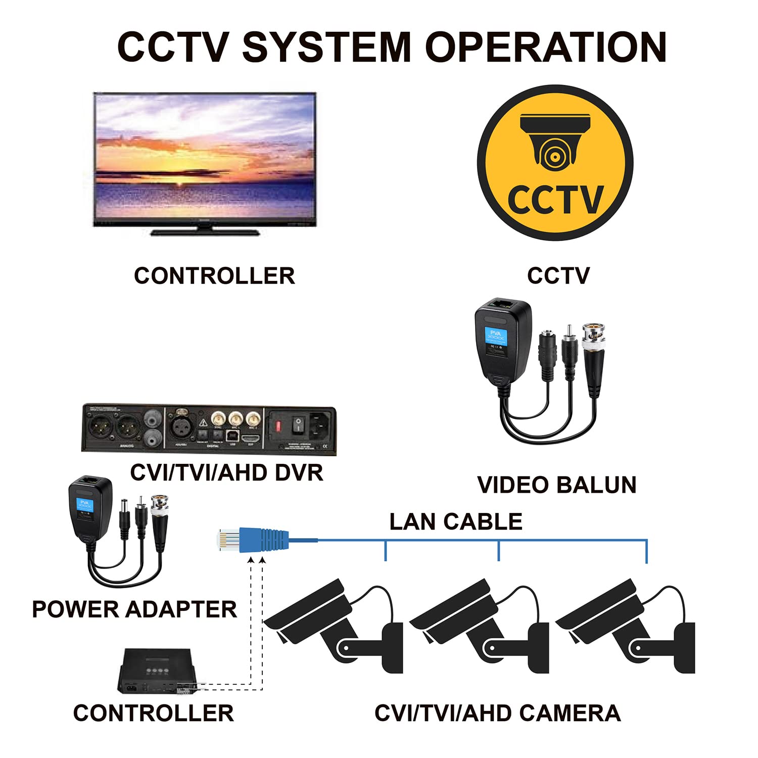 Passive Video Balun 8 Pairs Passive Video Power Balun Audio Connector 720P  2Mp Bnc To Rj45 Network Transceiver Cat5E/Cat6 Bnc T
