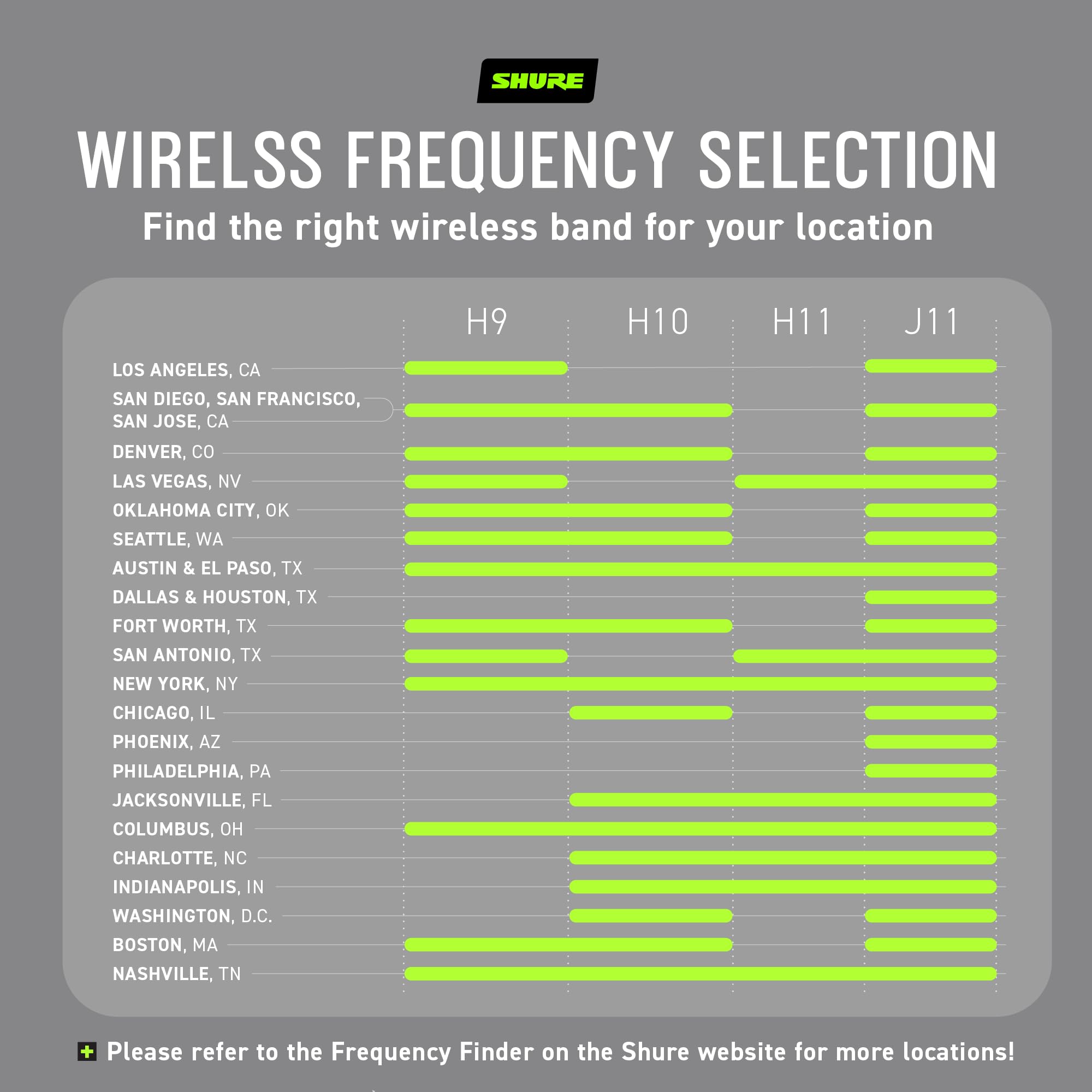 Shure Blx1 Bodypack Transmitter   For Use With Blx Wireless Systems, Receiver Sold Separately | H10 Band (Blx1= H10)