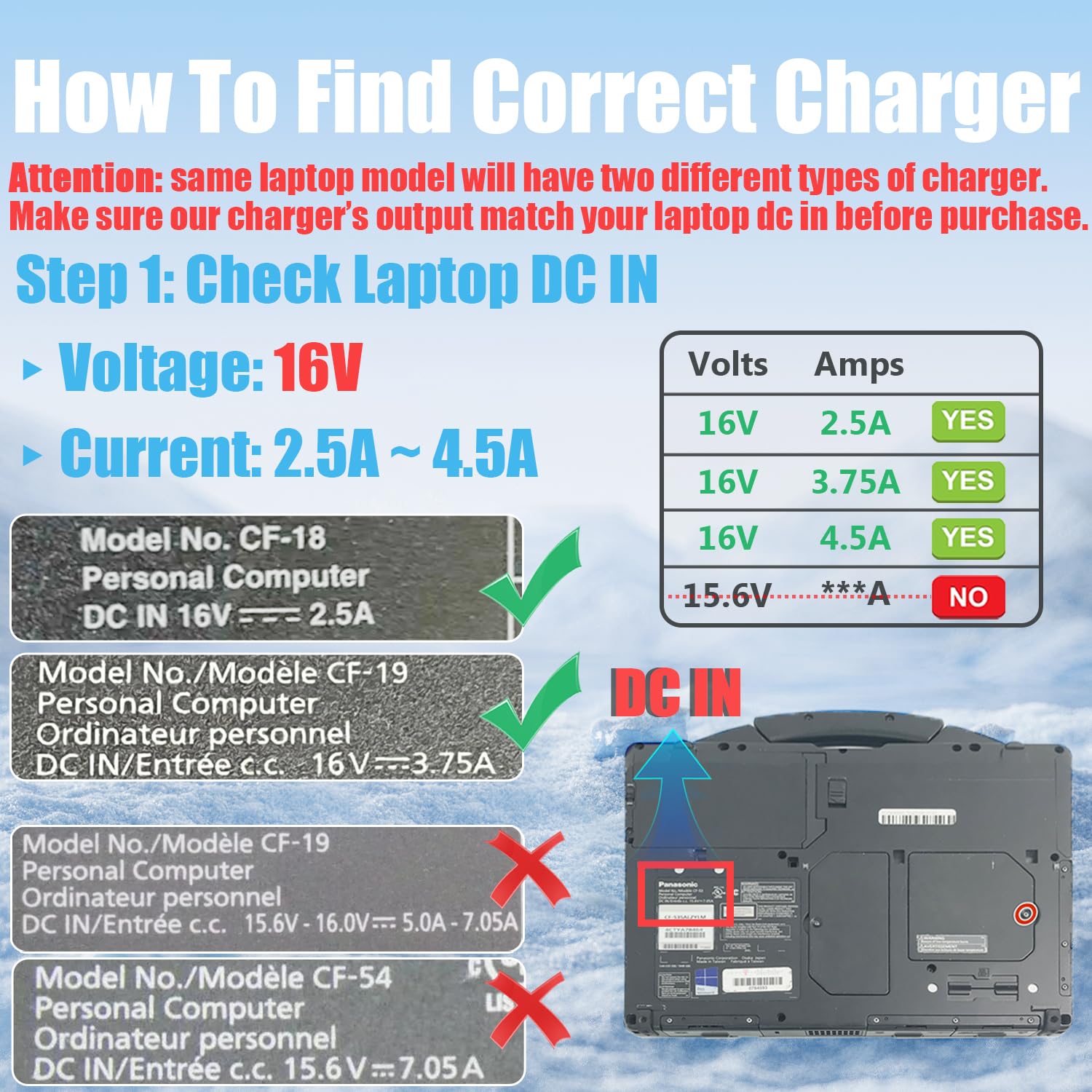16V 4.5A 72W Charger For Panasonic Toughbook Cf C2 Cf 18 Cf 19 Cf 20 Cf H1 Cf H2 Cf W8 Cf U1 Cf T2 Cf T4 Cf T5 Cf T7 Cf T8 Fz G1