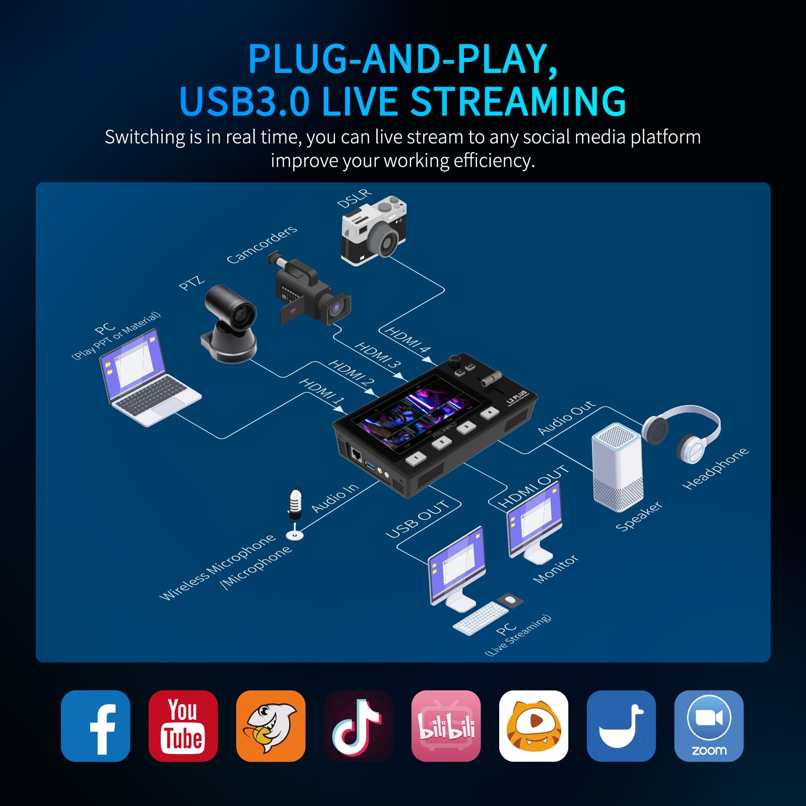 Feelworld L2 Plus Multi Camera Video Mixer Switcher With 5.5 Inch Lcd Touch Screen Ptz Controller Chroma Key 4 Hdmi Inputs Usb3.