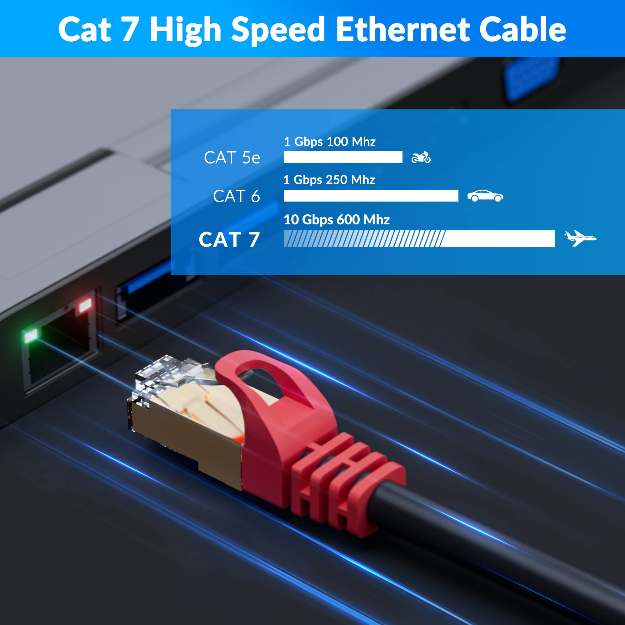 Cat 6E Cat 7 Outdoor Ethernet Cable 40 Ft,Adoreen 10Gbps Heavy Duty Shielded Internet Cable From 25 300Ft,Poe,Sftp,Waterproof Di