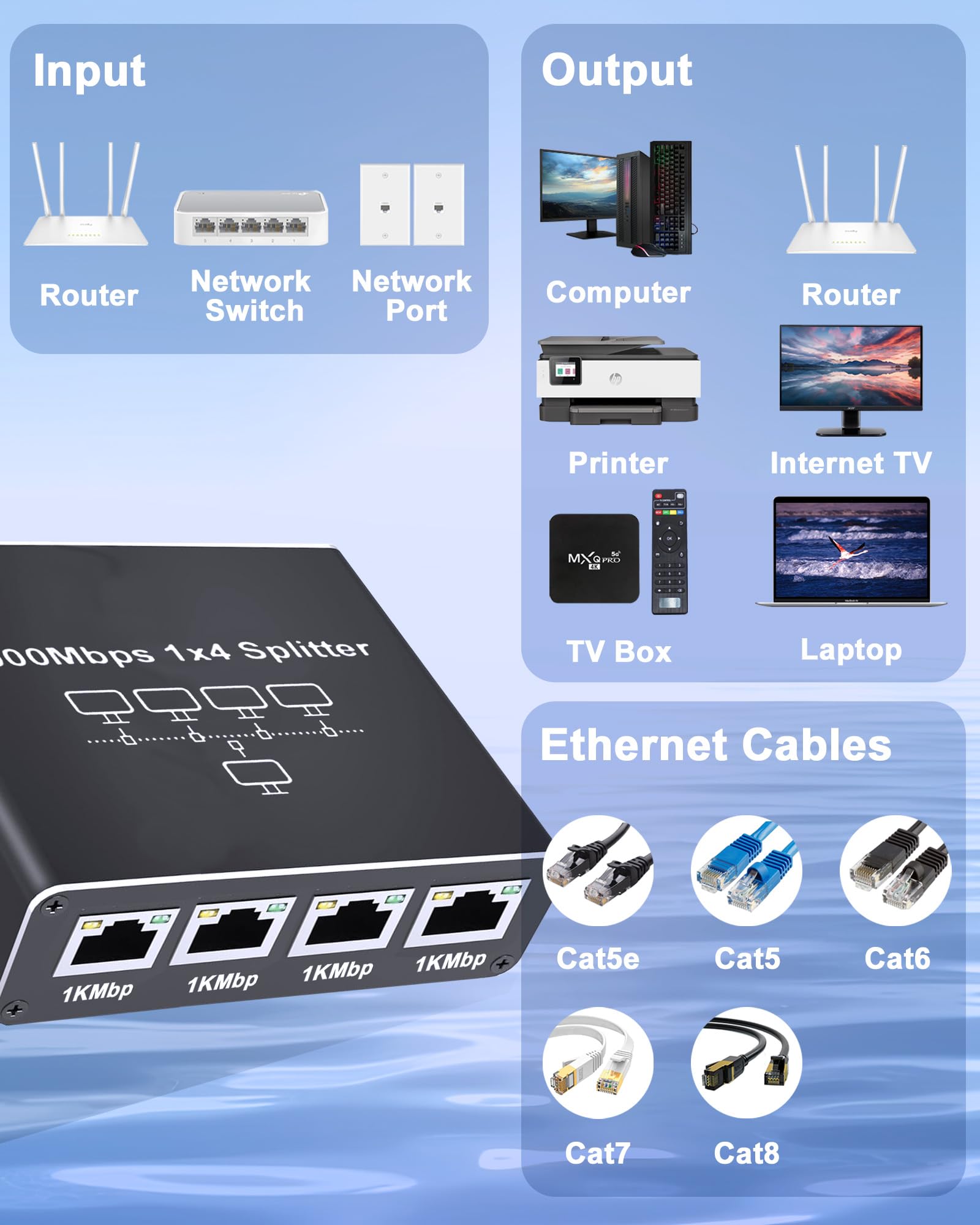 Liezhua Ethernet Splitter 1 To 4   Network Splitter With Usb Power Cable, Rj45 Internet Splitter Adapter 1000Mbps High Speed For