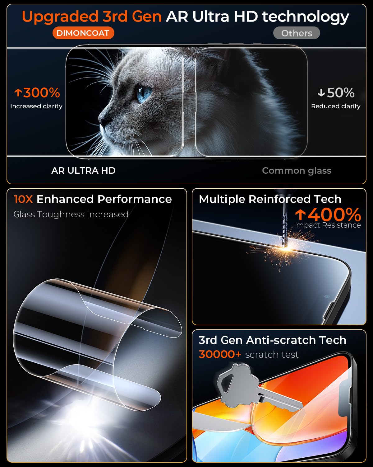 Dimoncoat 4 Pack Screen Protector For Iphone 14/13 Pro/13 6.1'' [Easy Installation Kit] [10X Military Protection] [Zero Bubble]