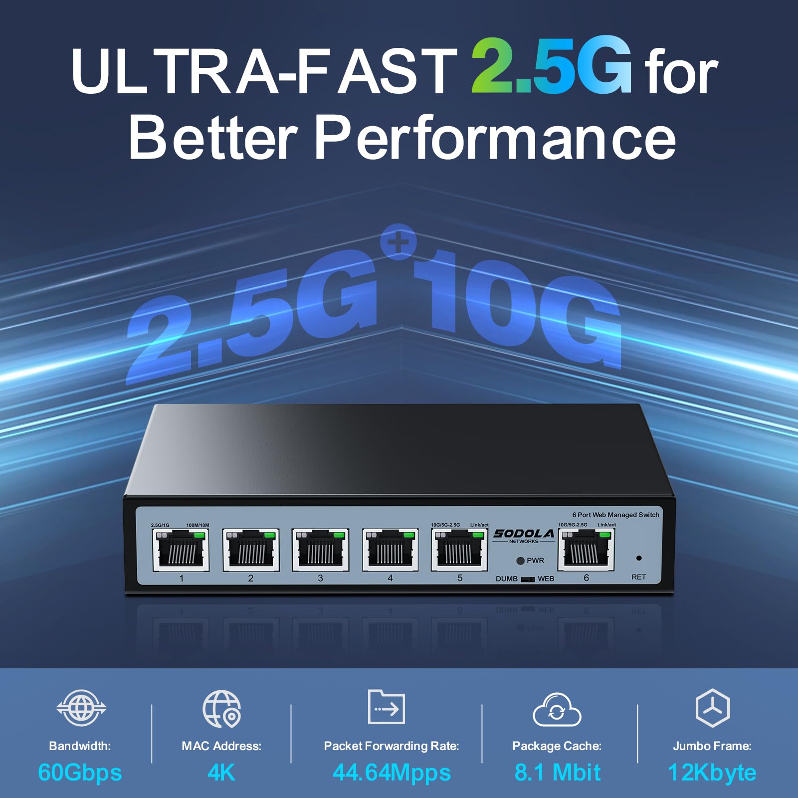 Sodola 2.5Gb Easy Web Managed Switch, 2X10Gbase T Ports And 4X2.5Gbase T Ports, Full Rj45 Managed Ethernet Switch With Link Aggr