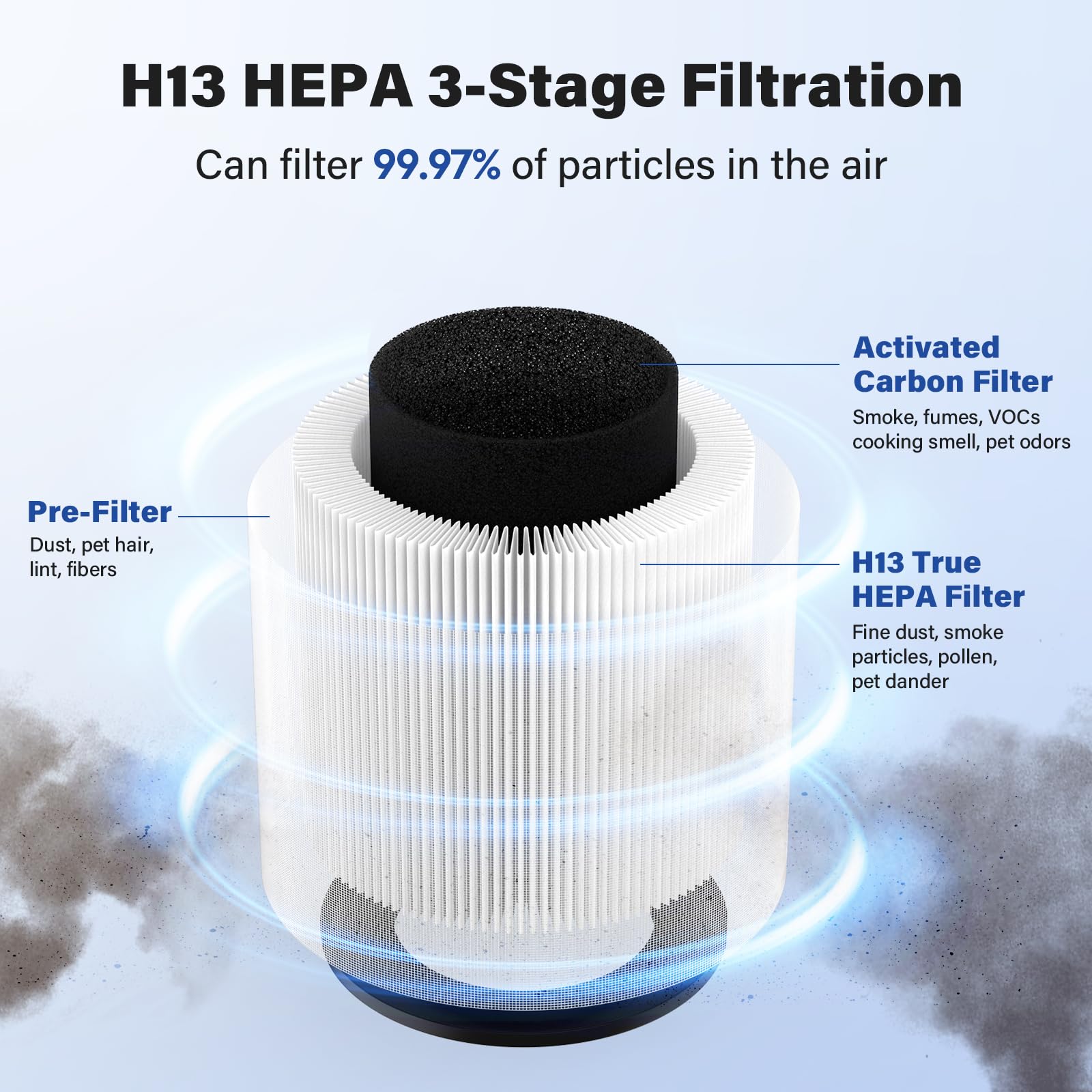 4 Pack B D02L True Hepa Replacement Filter Compatible With Moo Ka And Koios B D02L Purifier, H13 True Hepa Air Filter Set