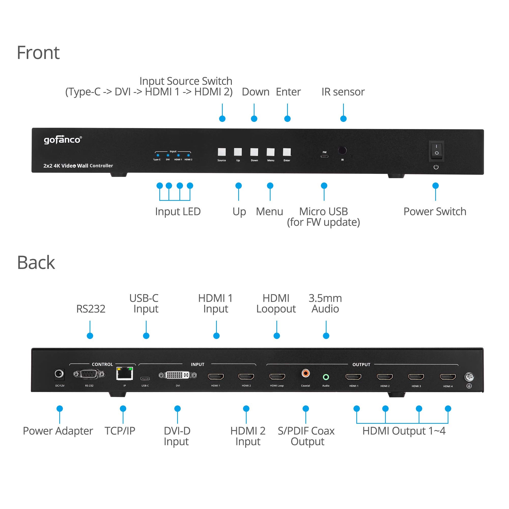 Gofanco 2X2 Video Wall Processor- Up To 4K 30Hz, Four Switchable Inputs, 9 Modes, Cascade-Able, Loopout, 180 Rotation, Edge Corr