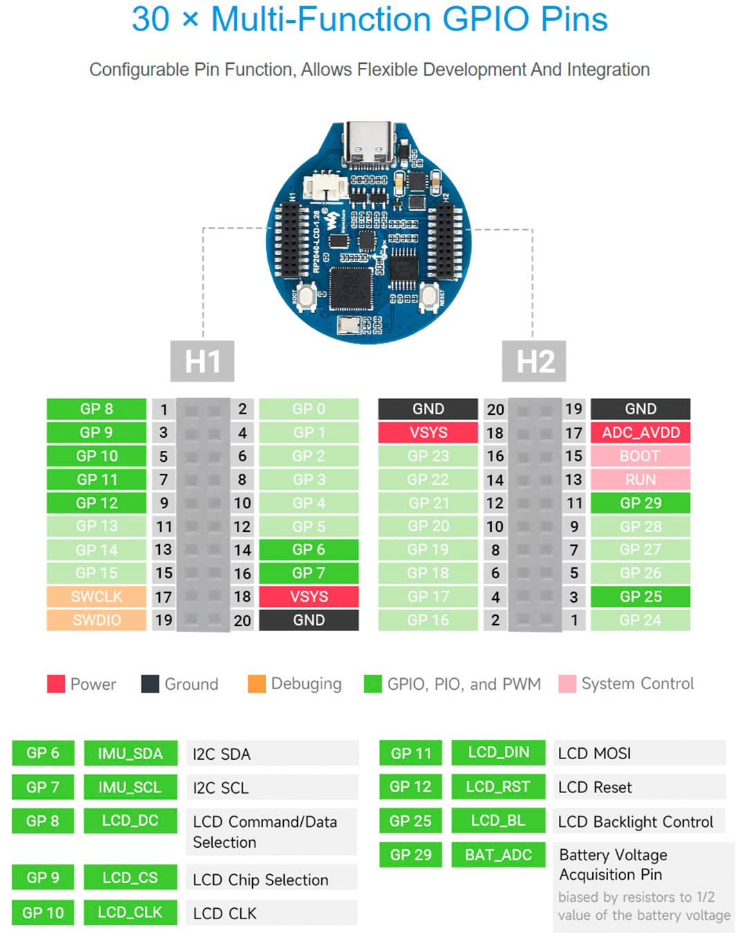 Waveshare Based On Raspberry Pi Rp2040,Rp2040 Mcu Board With 1.28Inch Round Lcd 240X240 Pixels 65K Colorful Ips Lcd Display,Acce