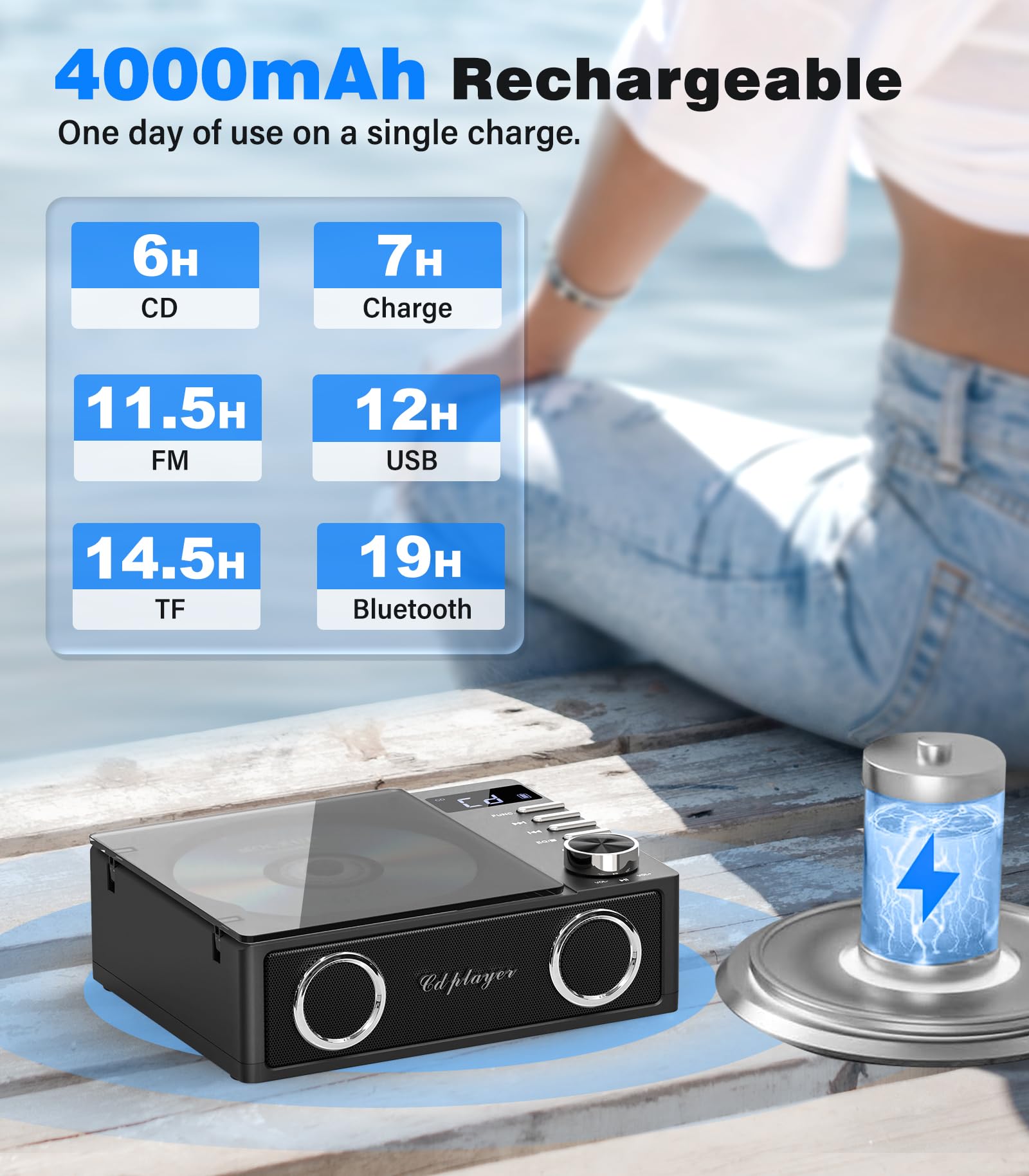 Portable Cd Player With Bluetooth 5.3, Greadio Cd Player With Speakers For Home, 4000Mah Rechargeable Retro Cd Music Player With