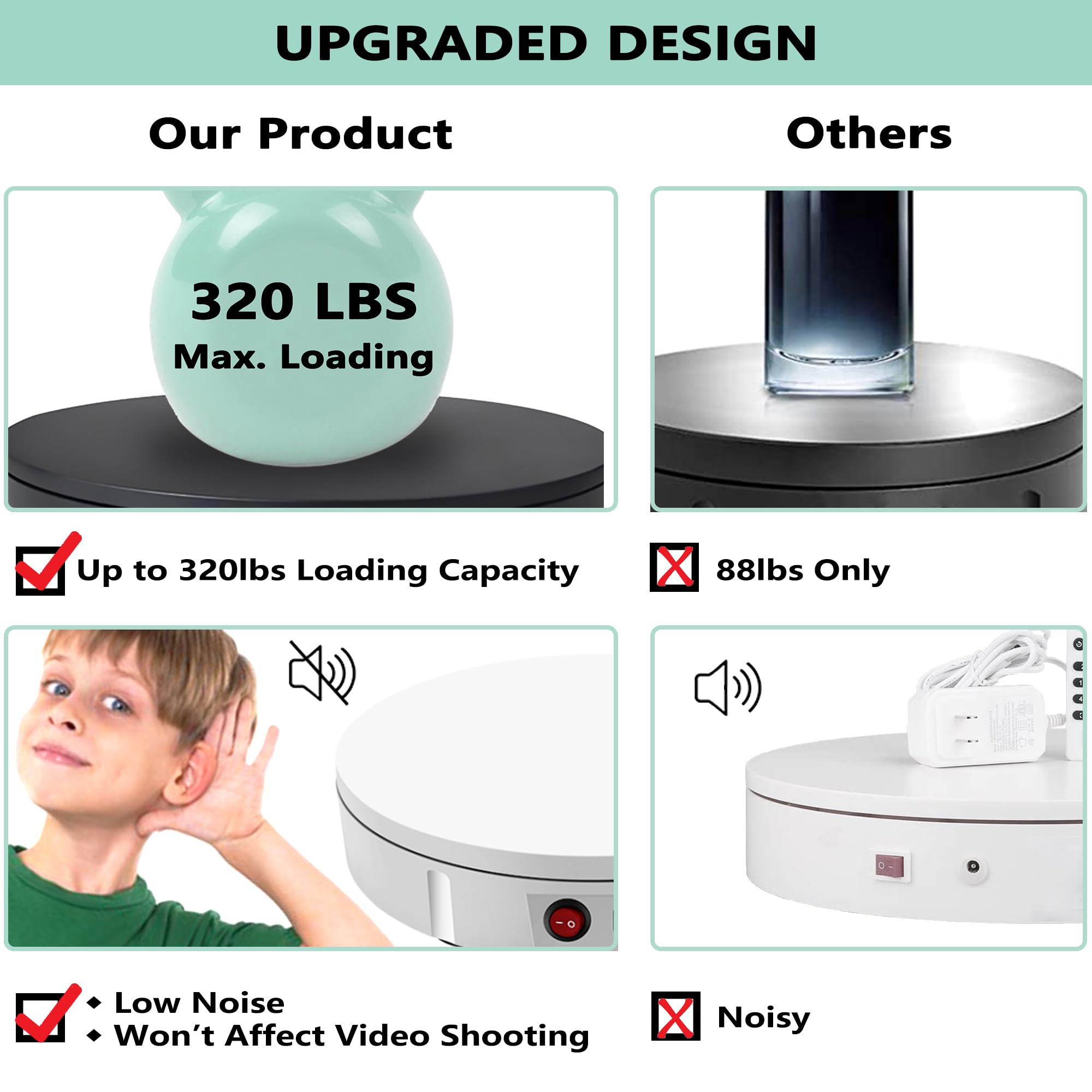 Prolee Rotating Display Stand 320Lbs Capacity, 360 Degree Rotating Turntable 12 Inch, Turntable For Photography, Automatic Remot