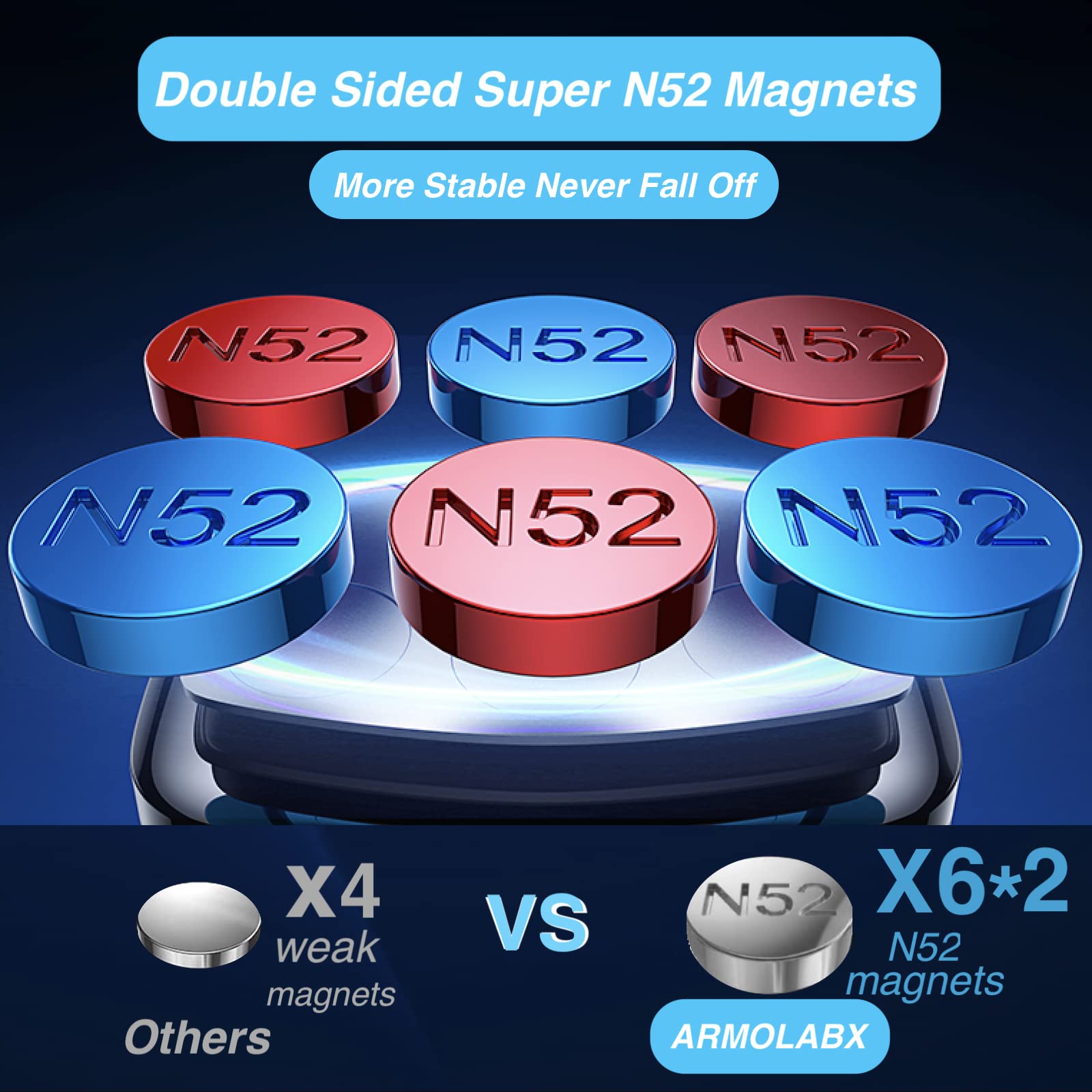 Armolabx Dual Magnetic Phone Mount Holder, [Upgraded Super Magnets] Gym Magnetic Phone Holder, [Pocket Size] Double Sided Magnet