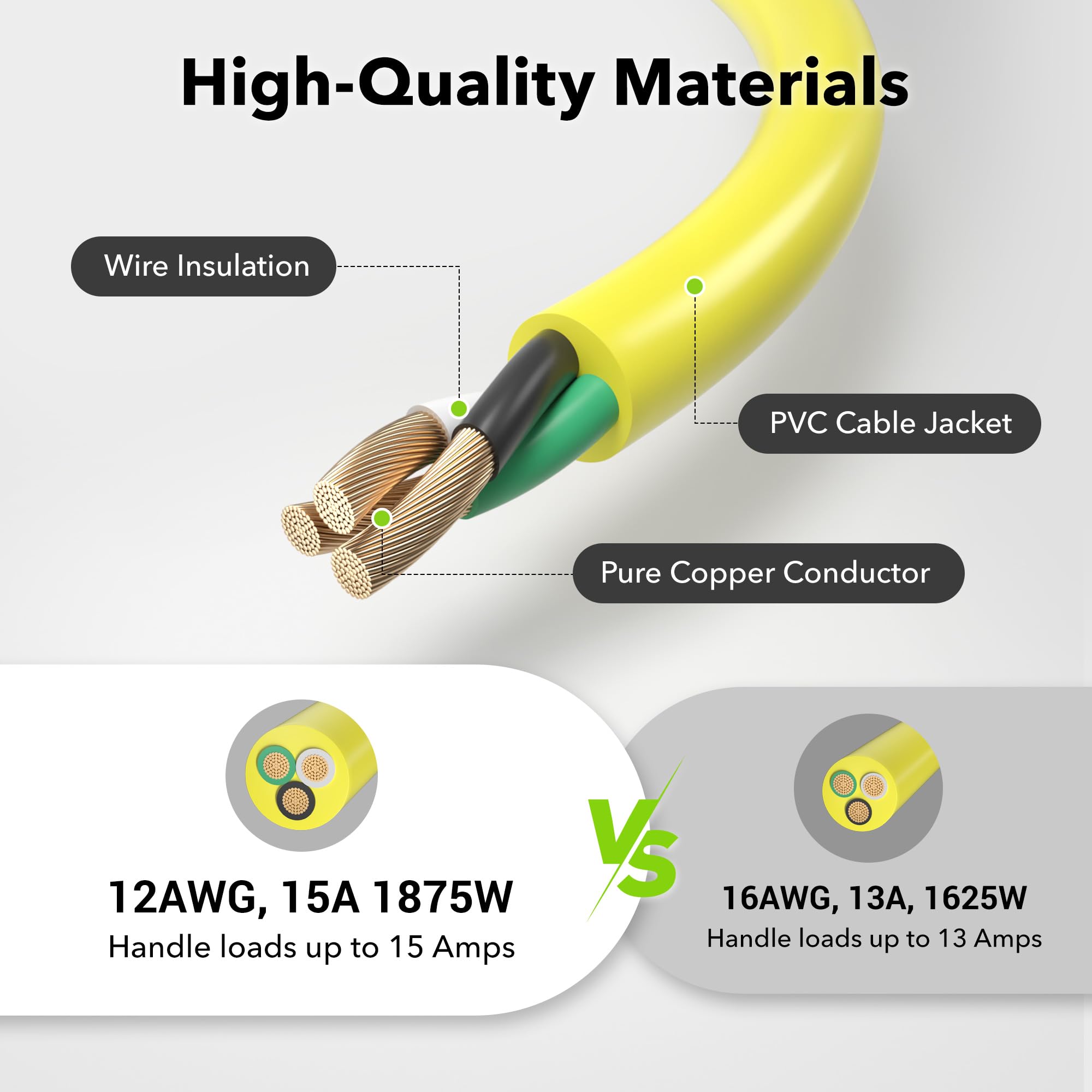Bn Link 10Ft Outdoor Extension Cord, 12/3 Sjtw Heavy Duty Power Cord, 3 Prong Grounded Plug, Weather Resistant, 15A, 1875W, Yell