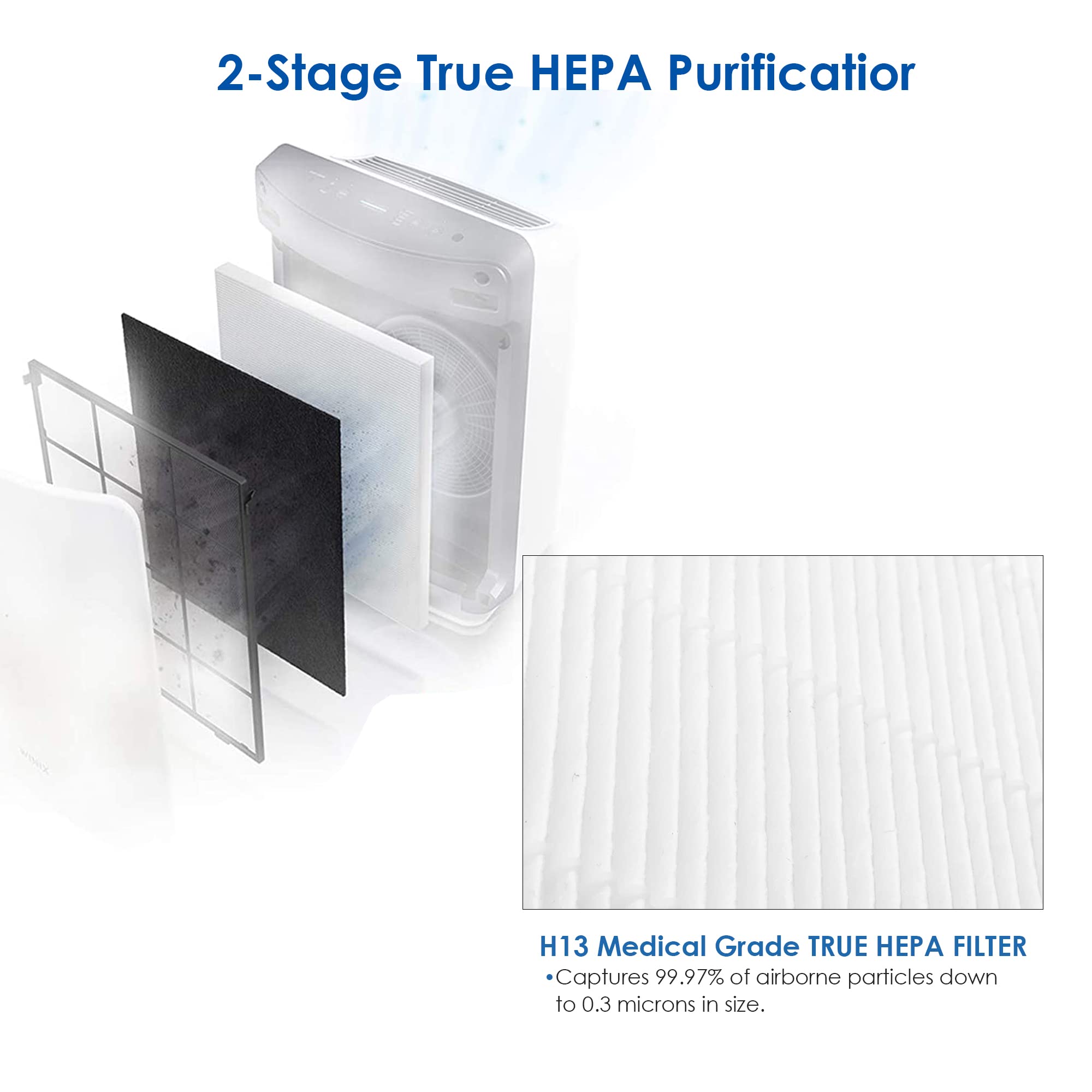 Flintar C545 Replacement Filter S, Compatible With Winix C545 Air Purifier, Part Number 1712-0096-00, H13 Grade Air Filters, 2-P