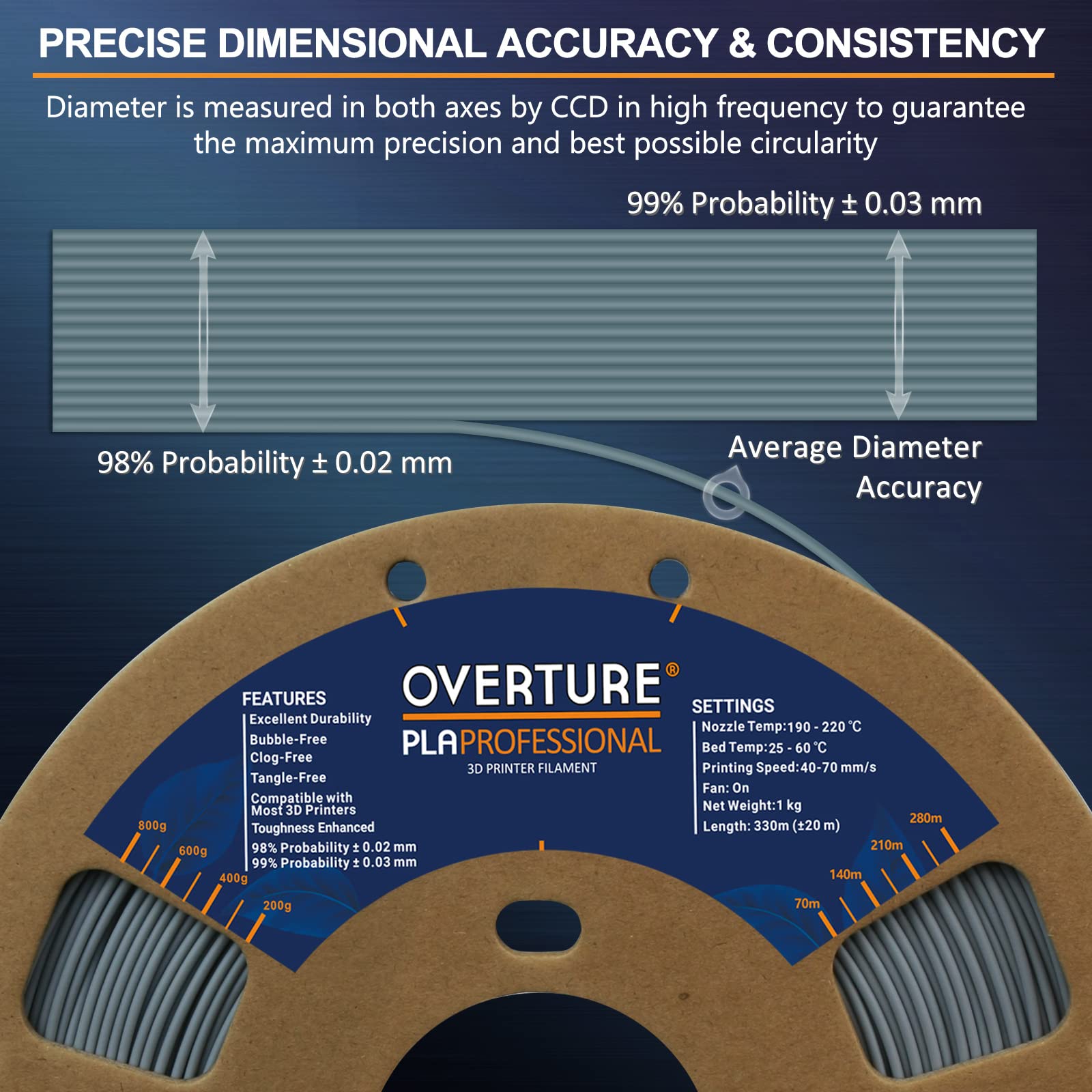 Overture Pla Plus (Pla+) Filament 1.75Mm Pla Professional Toughness Enhanced Pla Roll, 1Kg Filament (2.2Lbs), Dimensional Accura