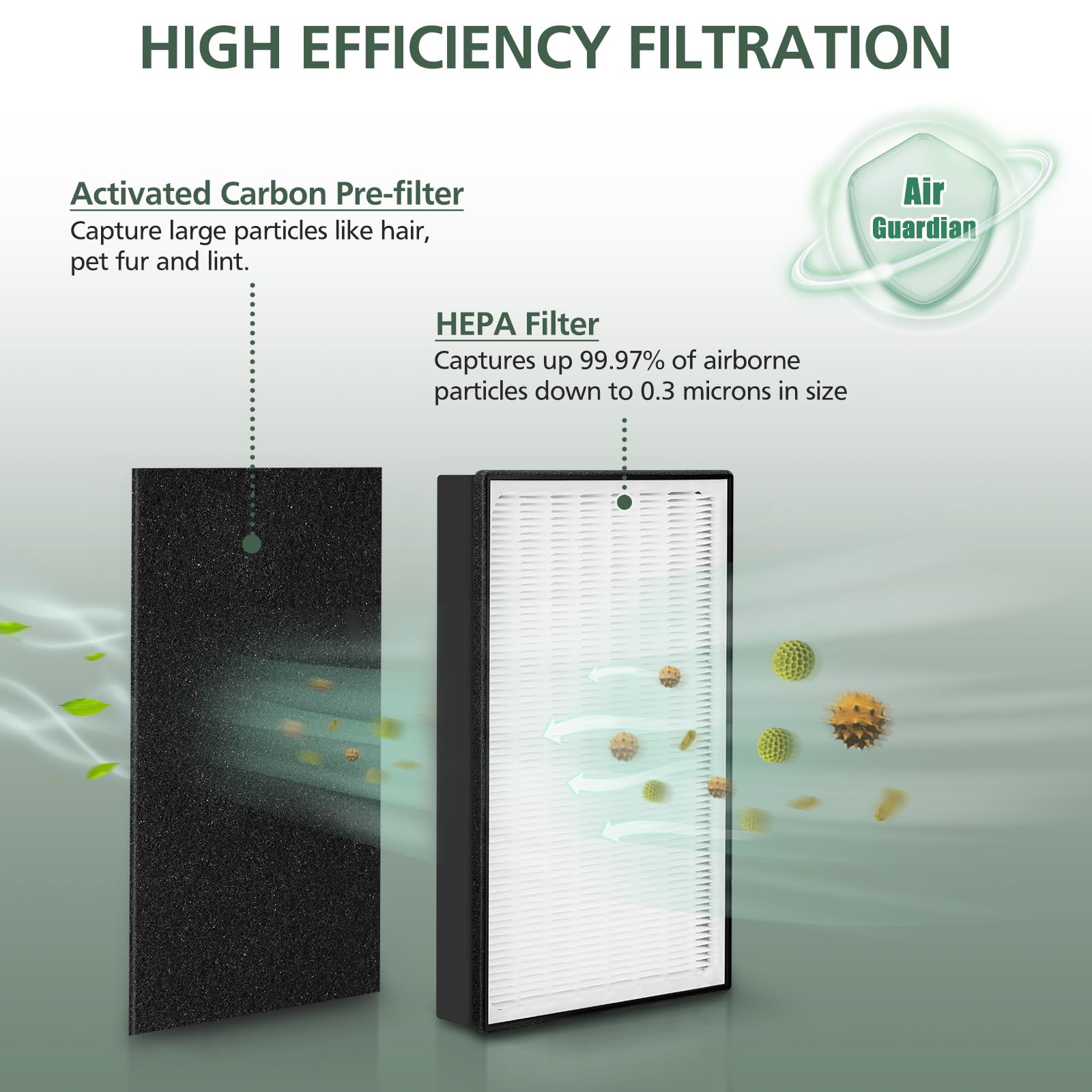 2 Pack A2 H13 Hepa Replacement Filter Compatible With 3M Filtrete Room Air Purifier Models Fap C02 A2, Fap C03 A2, Fap T03 A2, P