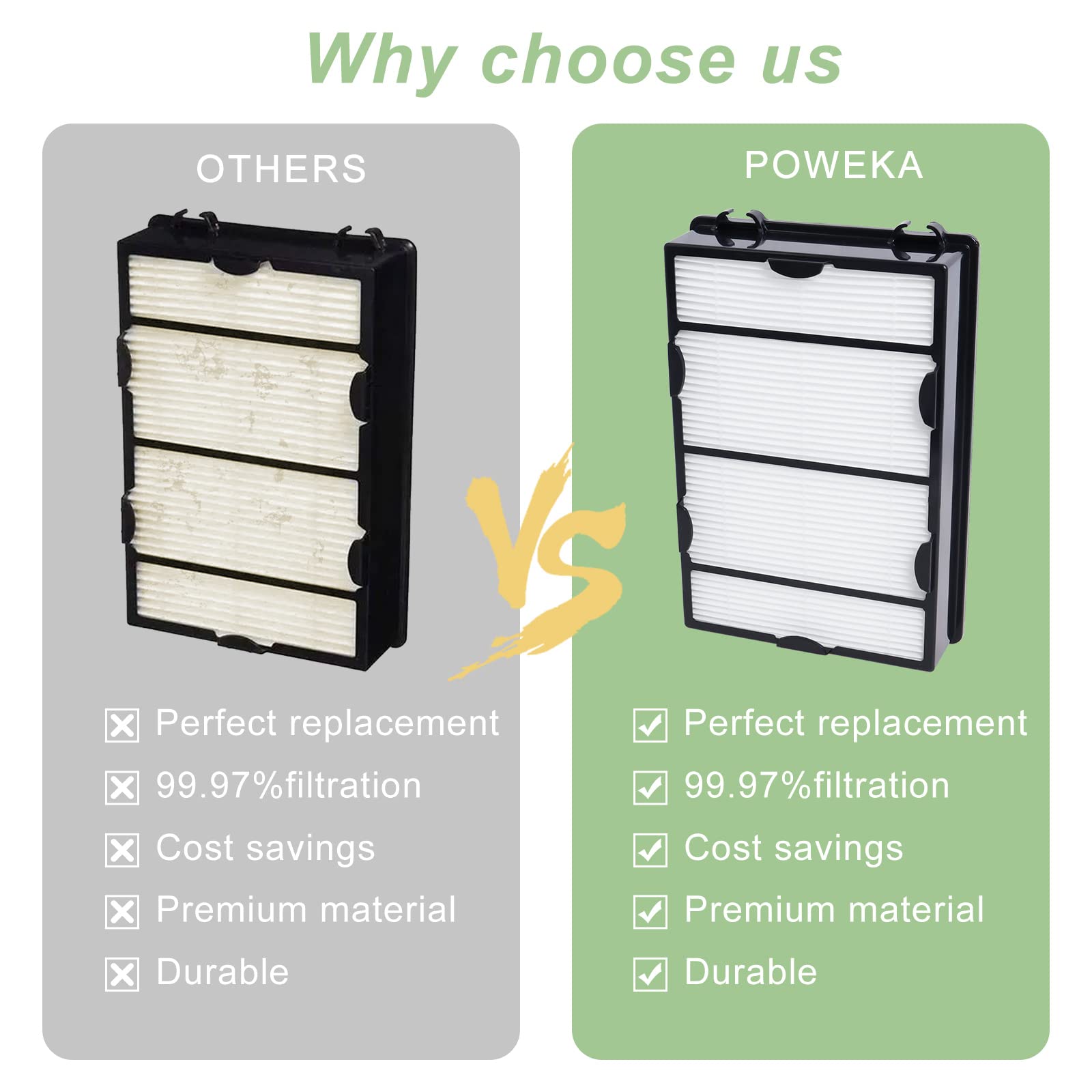 Hapf600 Hepa Filter Replacement Compatible With Holmes Air Purifier True Hepa Filter B&Carbon Pre Filters, Replace Hapf600D Hapf