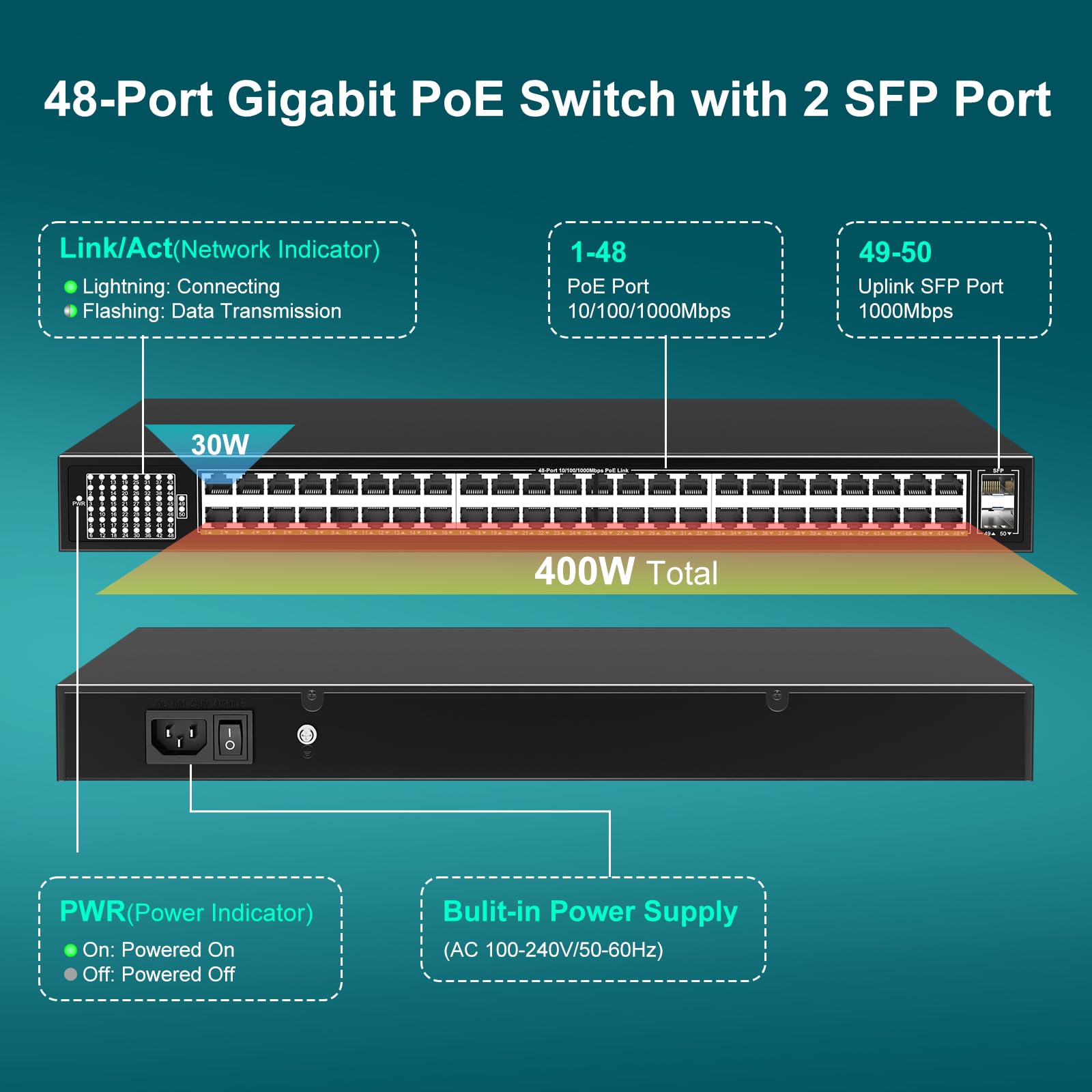 48 Port Gigabit Poe Switch Unmanaged With 2X 1000Mbps Uplink Sfp Port, Vimin 50 Port Poe Ethernet Switch Support Ieee802.3Af/At,