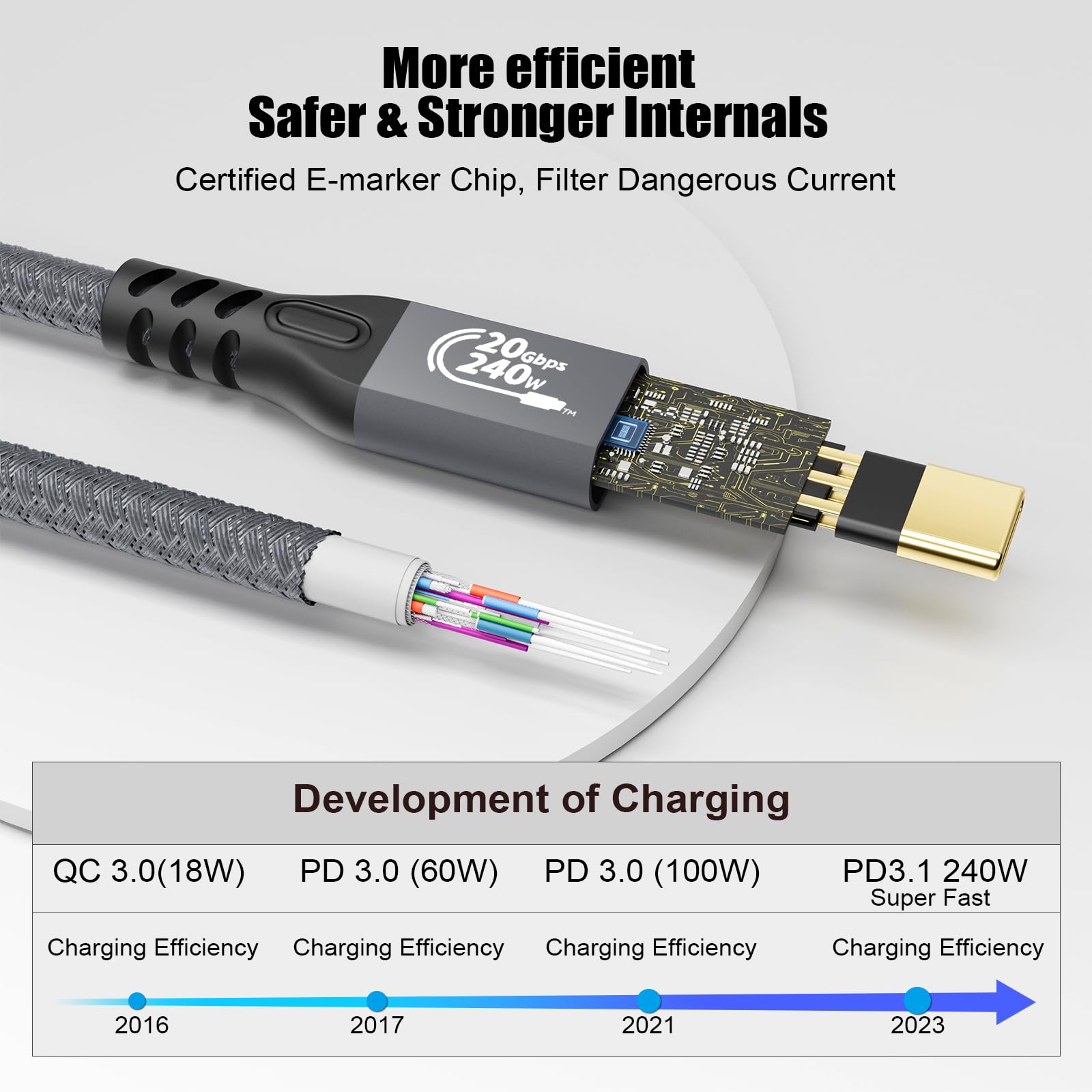 Usb C 3.2 Extension Cable, 2 X 20Gbps Usb 3.2 Gen2 Type C Male To Female Extender Cable Ultra Hd 4K@60Hz 240W Charging Data Transfer Compatible With External Ssd (2, 2 X Extension 20G 240W 2M)