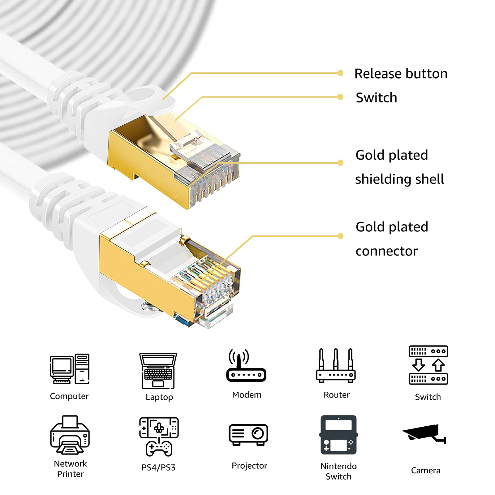 Deface Cat 8 Ethernet Cable 100 Ft White Flat 40Gbps High Speed Shielded Rj45 Lan Cable