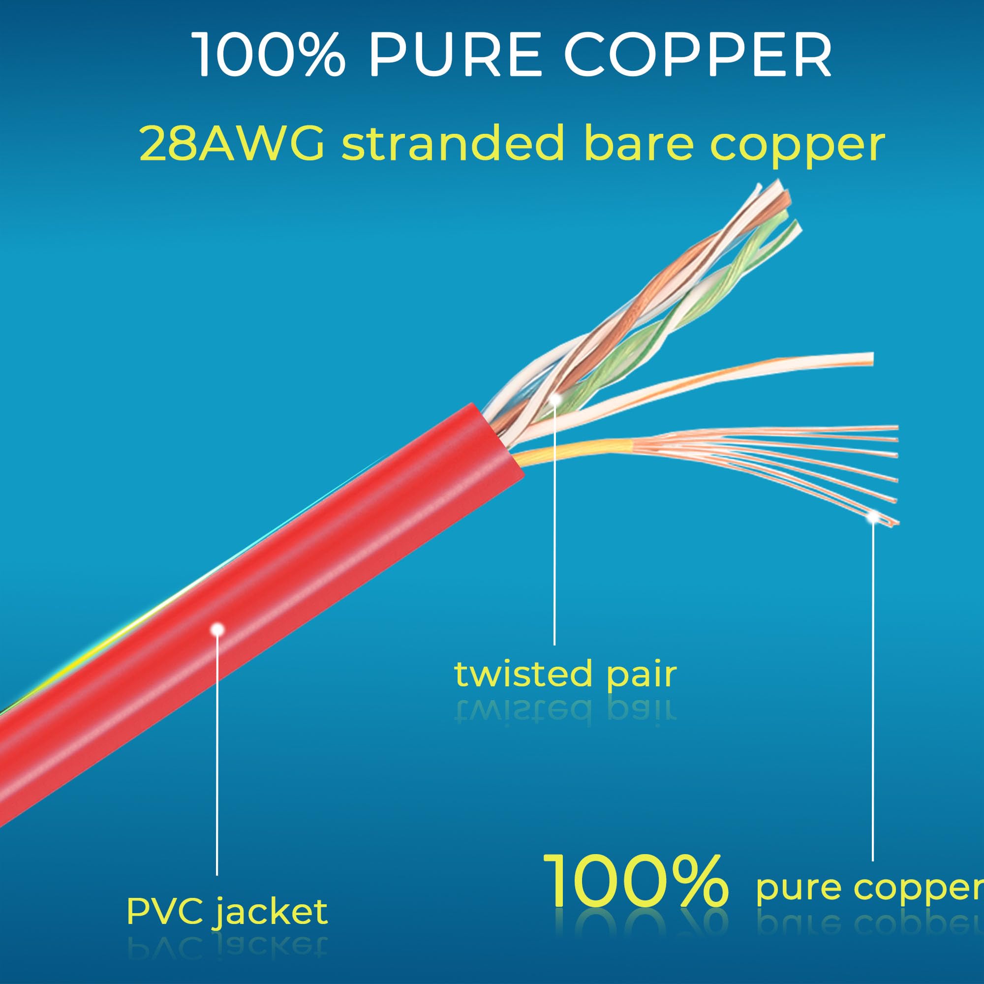 Rapink Patch Cables Cat6/ Cat6A 5Ft (24 Pack) Slim, Cat6A Ethernet Patch Cable 10G Support, Snagless Cat 6 Patch Cable For Patch Panel To Switch, Flexiable Cat6 Ethernet Cable Red