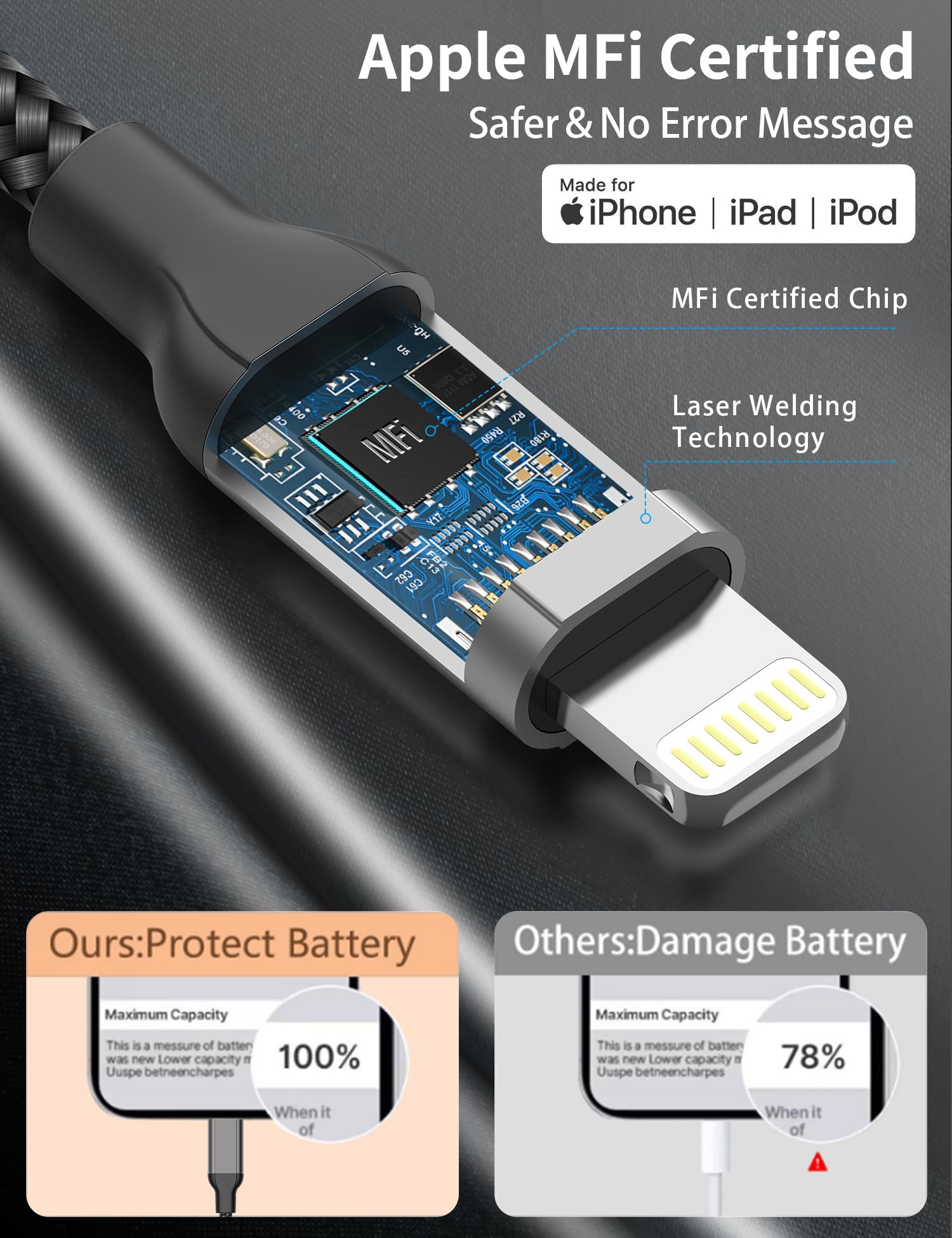 2Ft Iphone Charger Cable, 3Pack Usb A To Lightning Cable For Car, 2 Foot Braided Iphone Charging Cord Fast Charging For Apple Ip