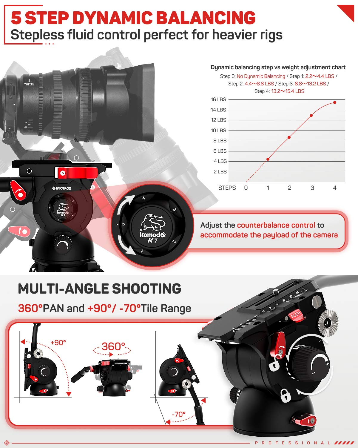 Ifootage Video Camera Tripod Fluid Drag Pan Head With 1/4'' And 3/8'' Screws Sliding Quick Release Plate For Canon Nikon Sony Ds