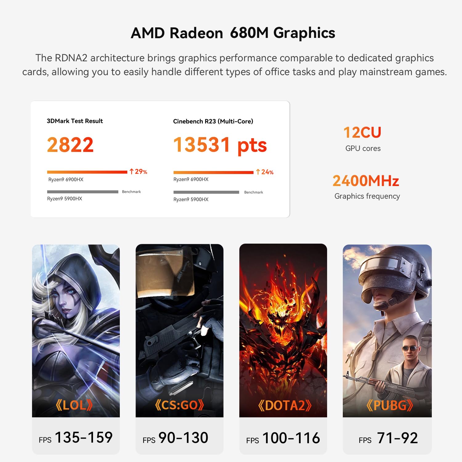 Beelink Ser6 Gaming Mini Pc, Ryzen 9 6900Hx (Up To 4.9Ghz) Mini Computer, Amd Radeon 680M, 16Gb Ddr5 Ram + 500Gb Pcie4.0X4 Ssd,