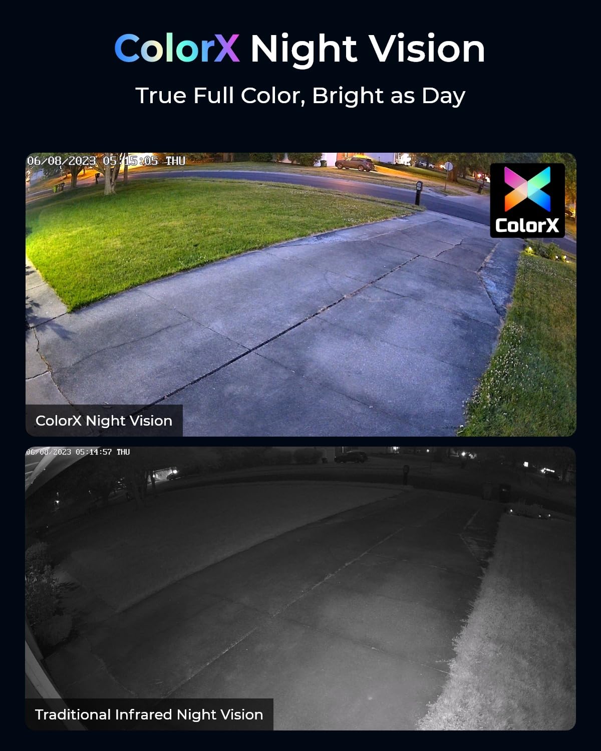 Reolink Colorx Outdoor Security Camera With True Color Night Vision, 2K 4Mp Qhd, 5Ghz/2.4Ghz Wi Fi 5, F1.0 Super Aperture, Advanced 1/1.8'' Sensor, Smart Detection, Dc 12V/1A Power Supply, Cx410W