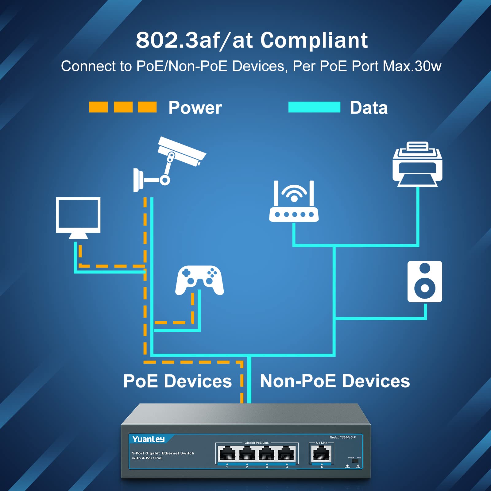 Yuanley 5 Port Gigabit Poe Switch With 4 Port Poe+ 1000Mbps, 802.3Af/At 78W Built In Power, Fanless Metal Unmanaged Plug & Play