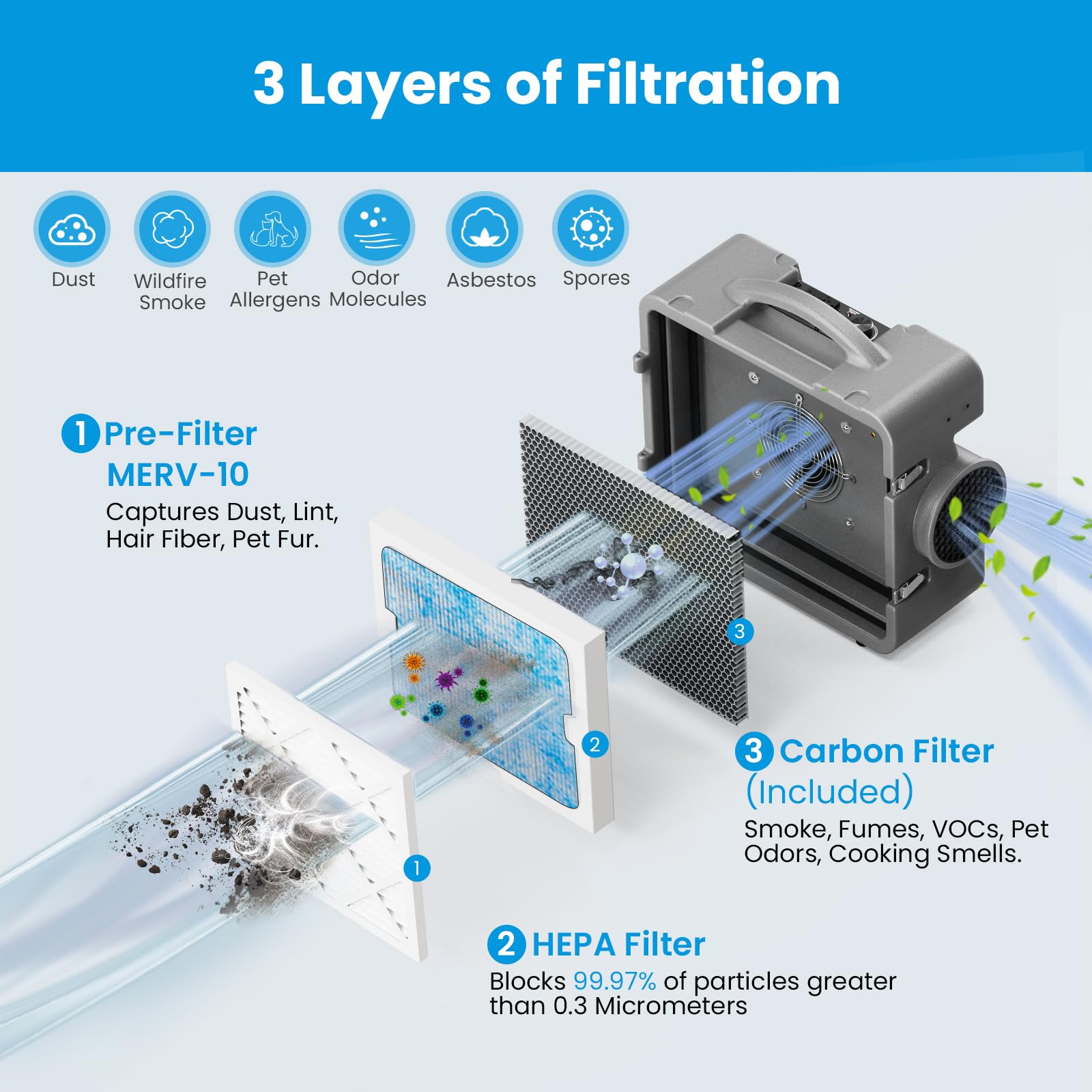 Cadpxs Shield 550 Negative Machine Airbourne Cleaner Hepa Scrubber Water Damage Restoration Equipment Air Purifier, Air Scrubber