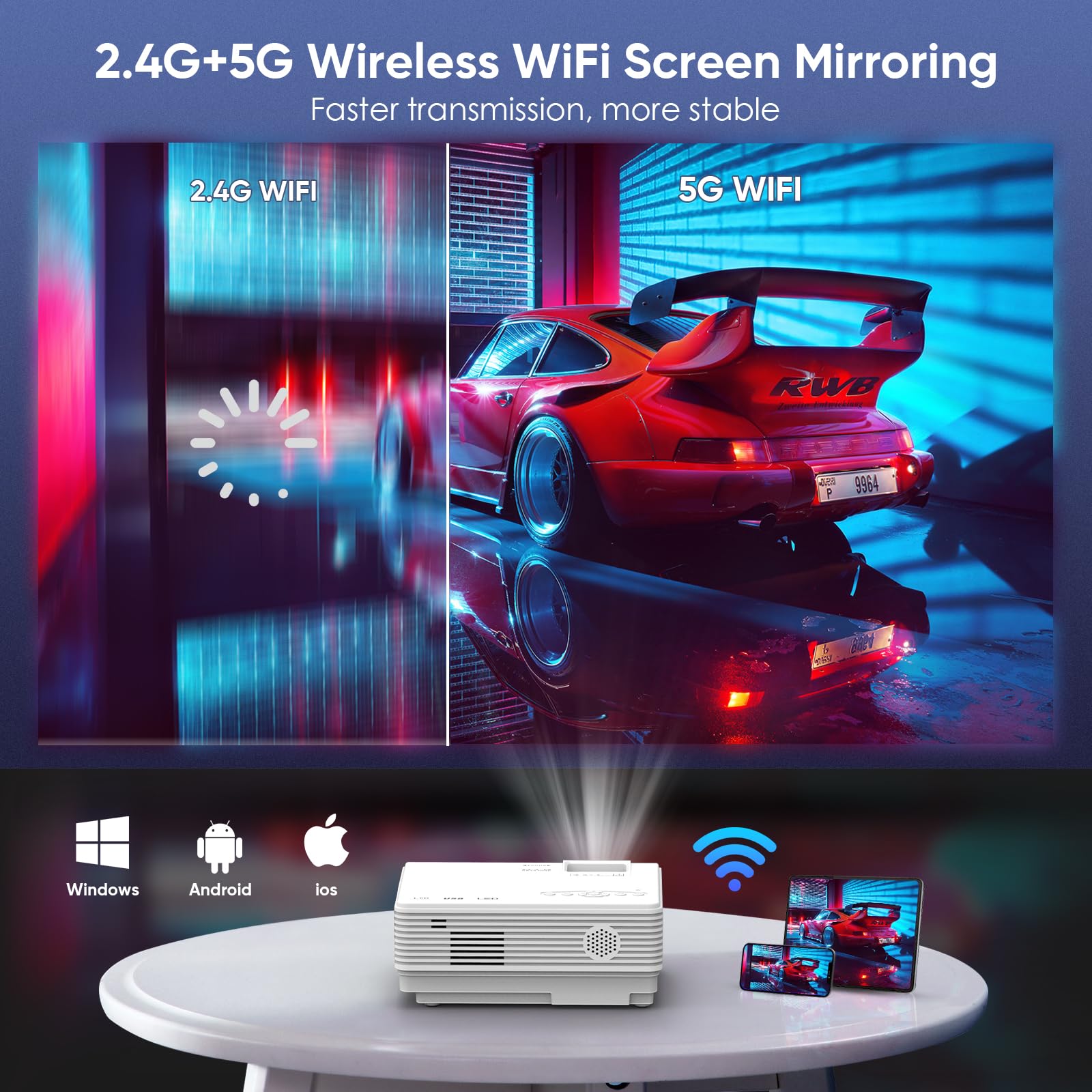 Projector With Wifi And Bluetooth, 2024 Upgrade Outdoor Projector, Mini Movie Projector Supports 1080P Synchronize Smartphone Sc
